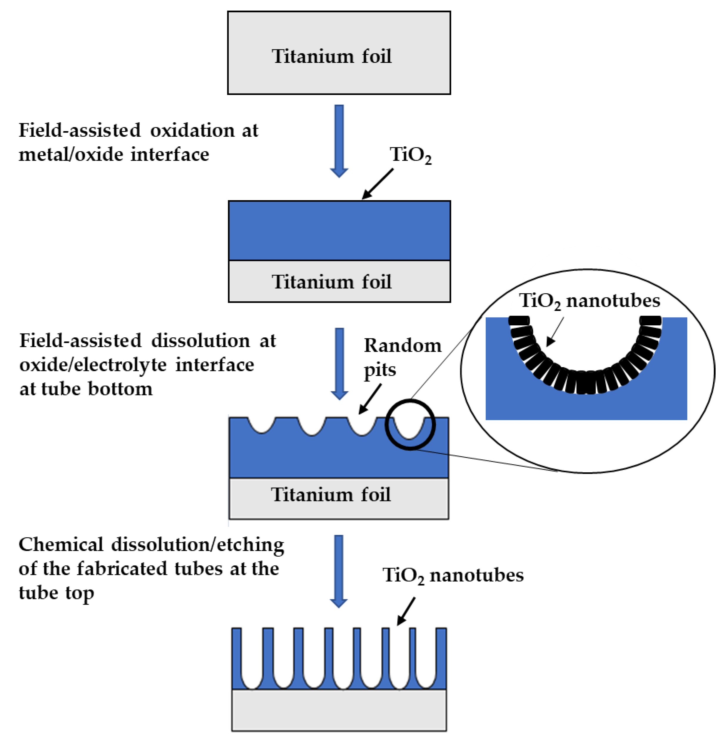 Nanomaterials 10 00128 g005 Nanomaterials 10 00128 g005
