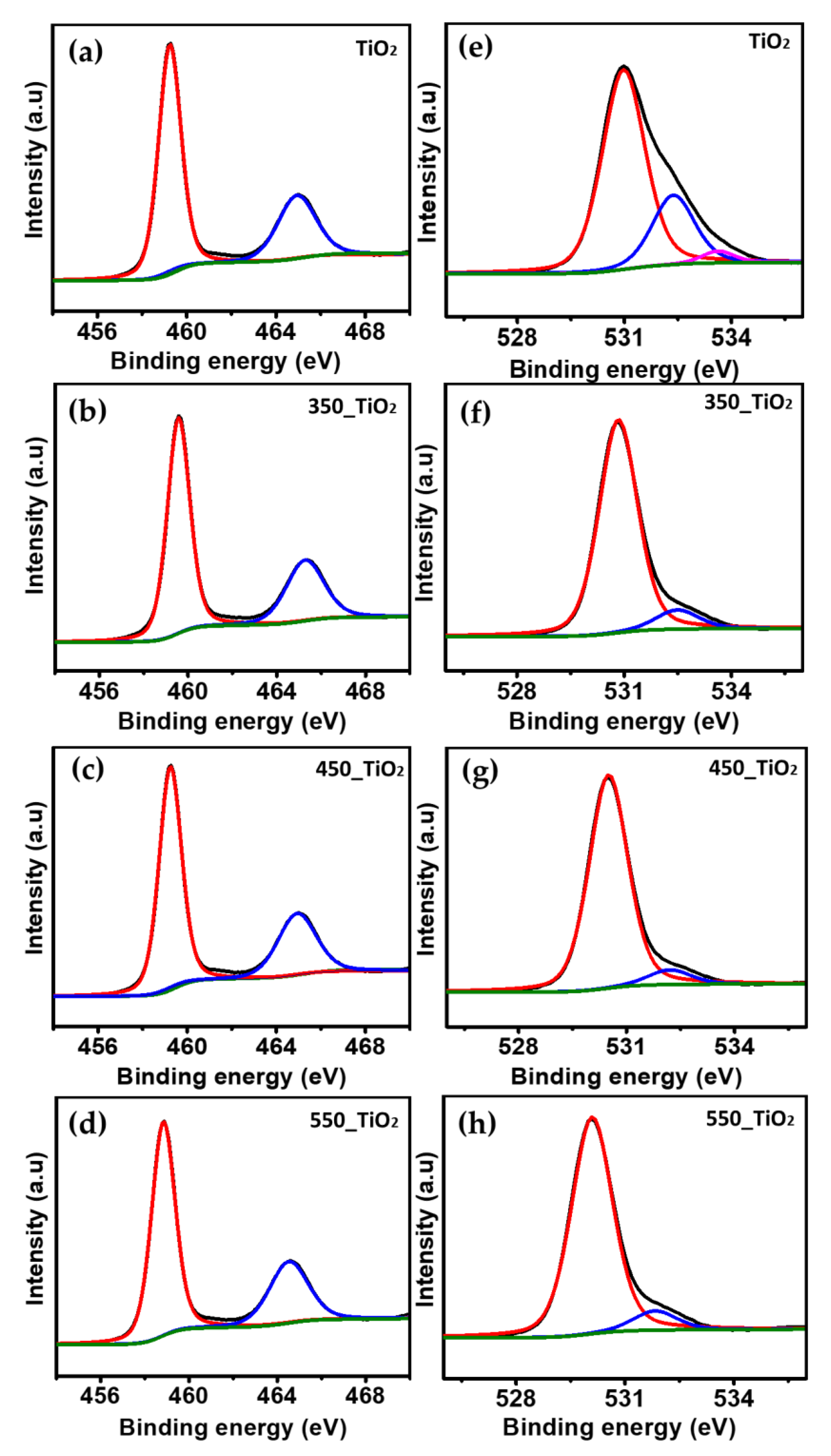 Nanomaterials 10 00128 g006 Nanomaterials 10 00128 g006
