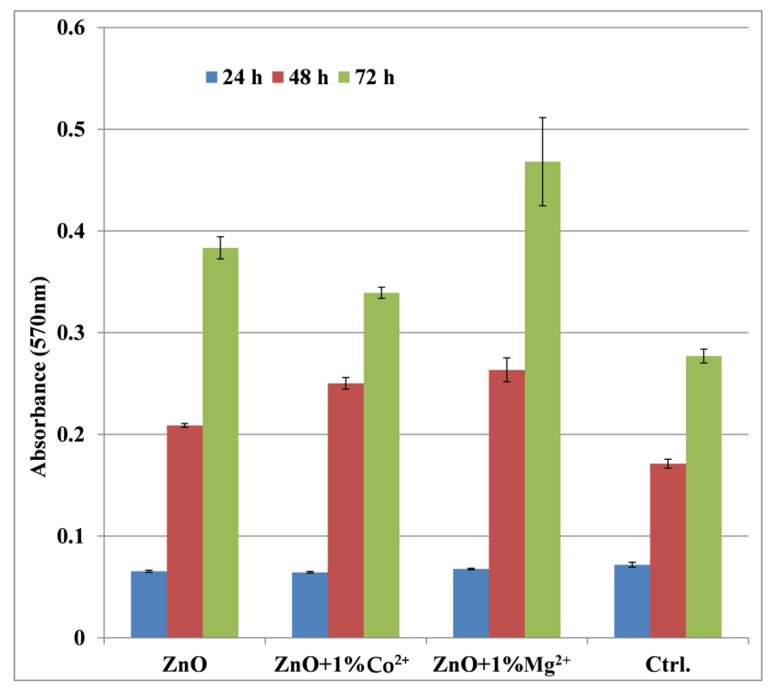 Nanomaterials 10 00129 g008 Nanomaterials 10 00129 g008
