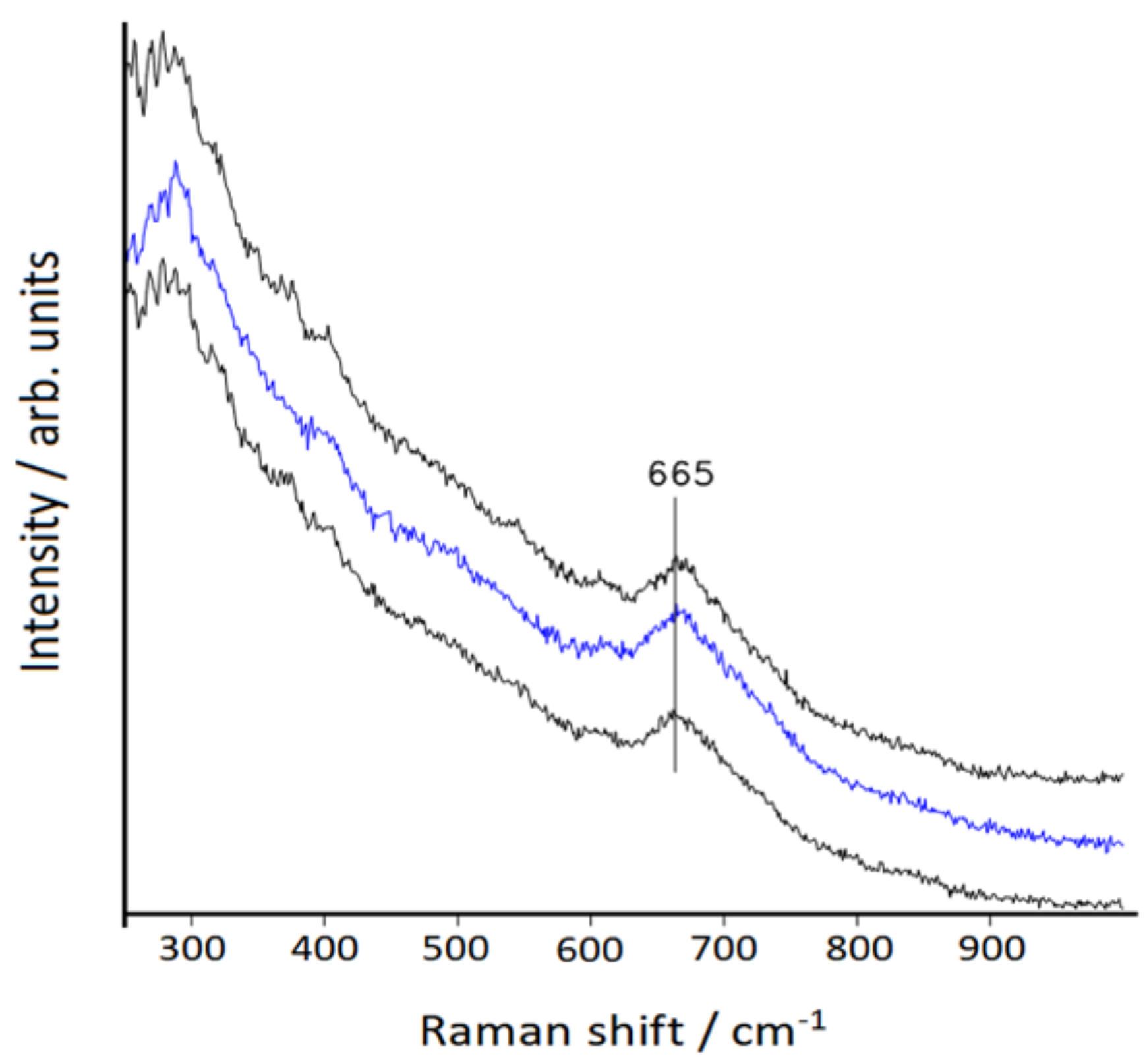 Nanomaterials 10 00132 g003 Nanomaterials 10 00132 g003