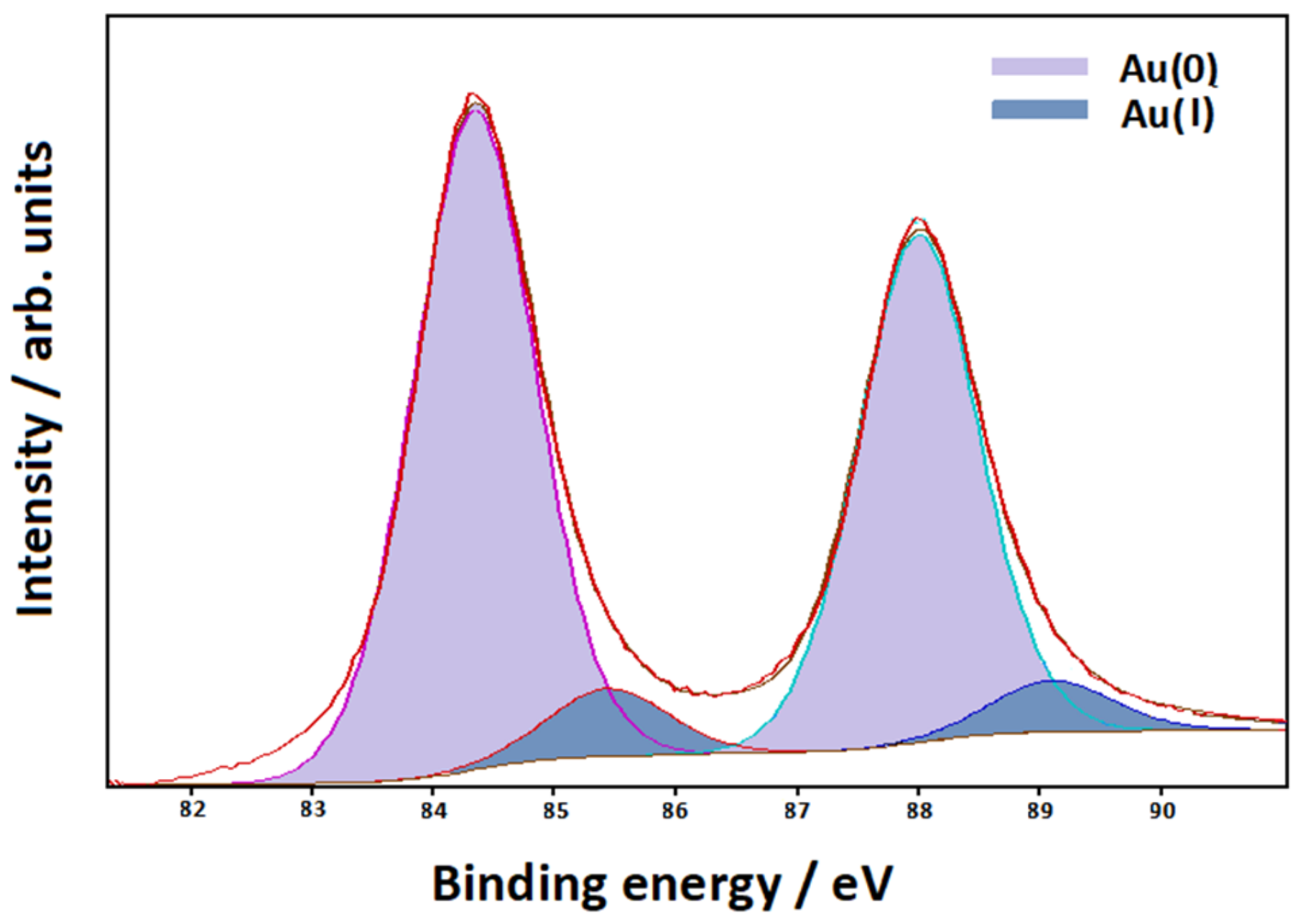 Nanomaterials 10 00132 g004 Nanomaterials 10 00132 g004