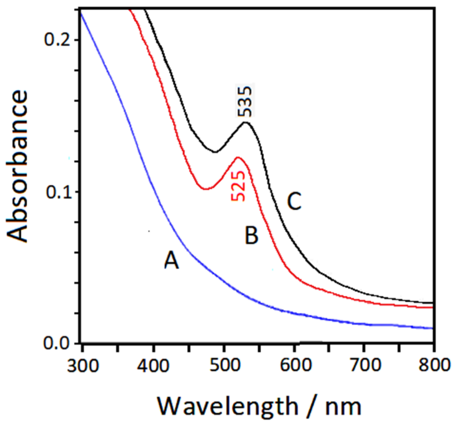 Nanomaterials 10 00132 g005 Nanomaterials 10 00132 g005