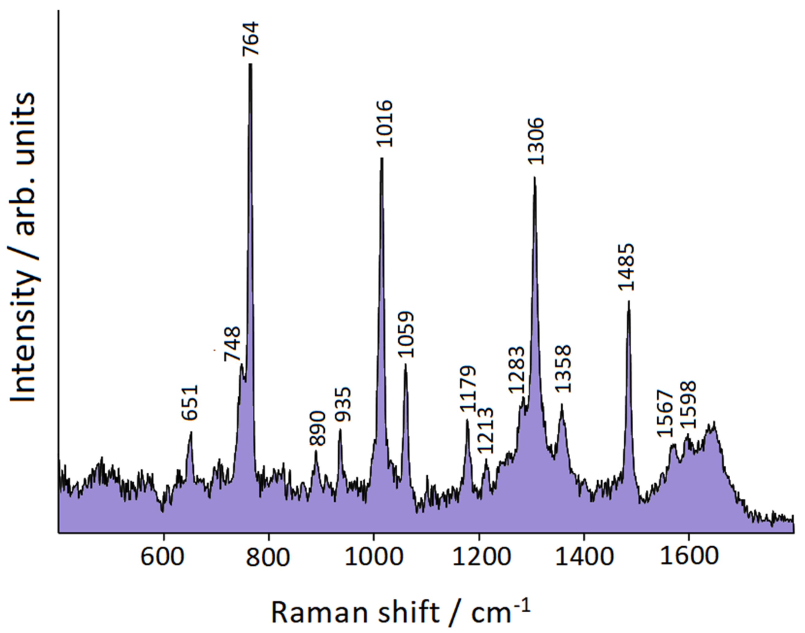 Nanomaterials 10 00132 g006 Nanomaterials 10 00132 g006