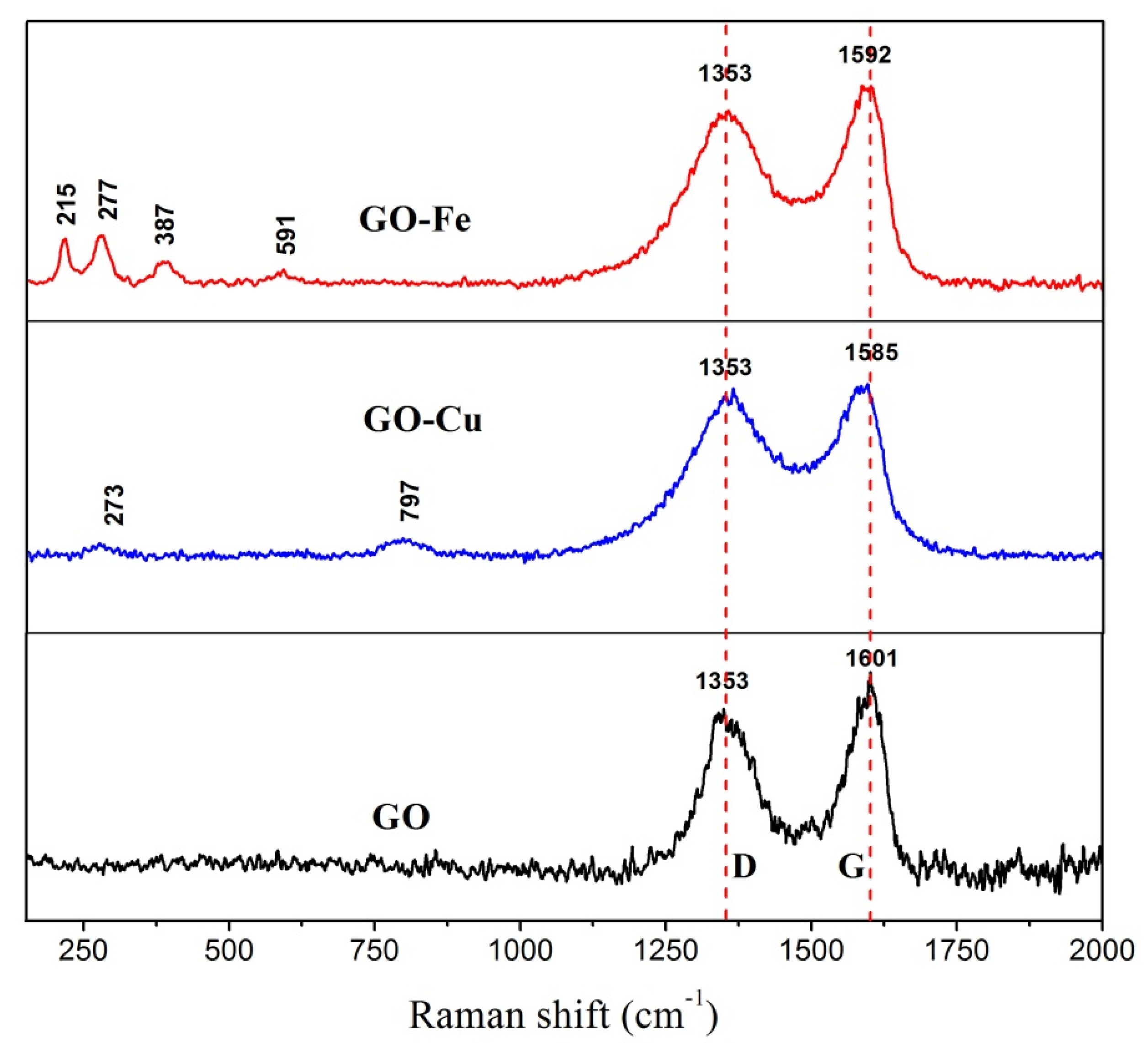 Nanomaterials 10 00144 g002