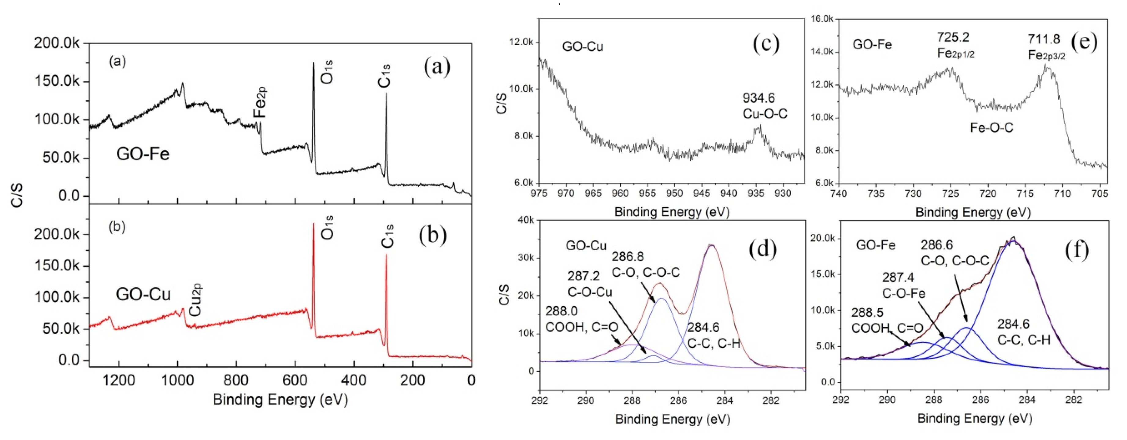 Nanomaterials 10 00144 g003