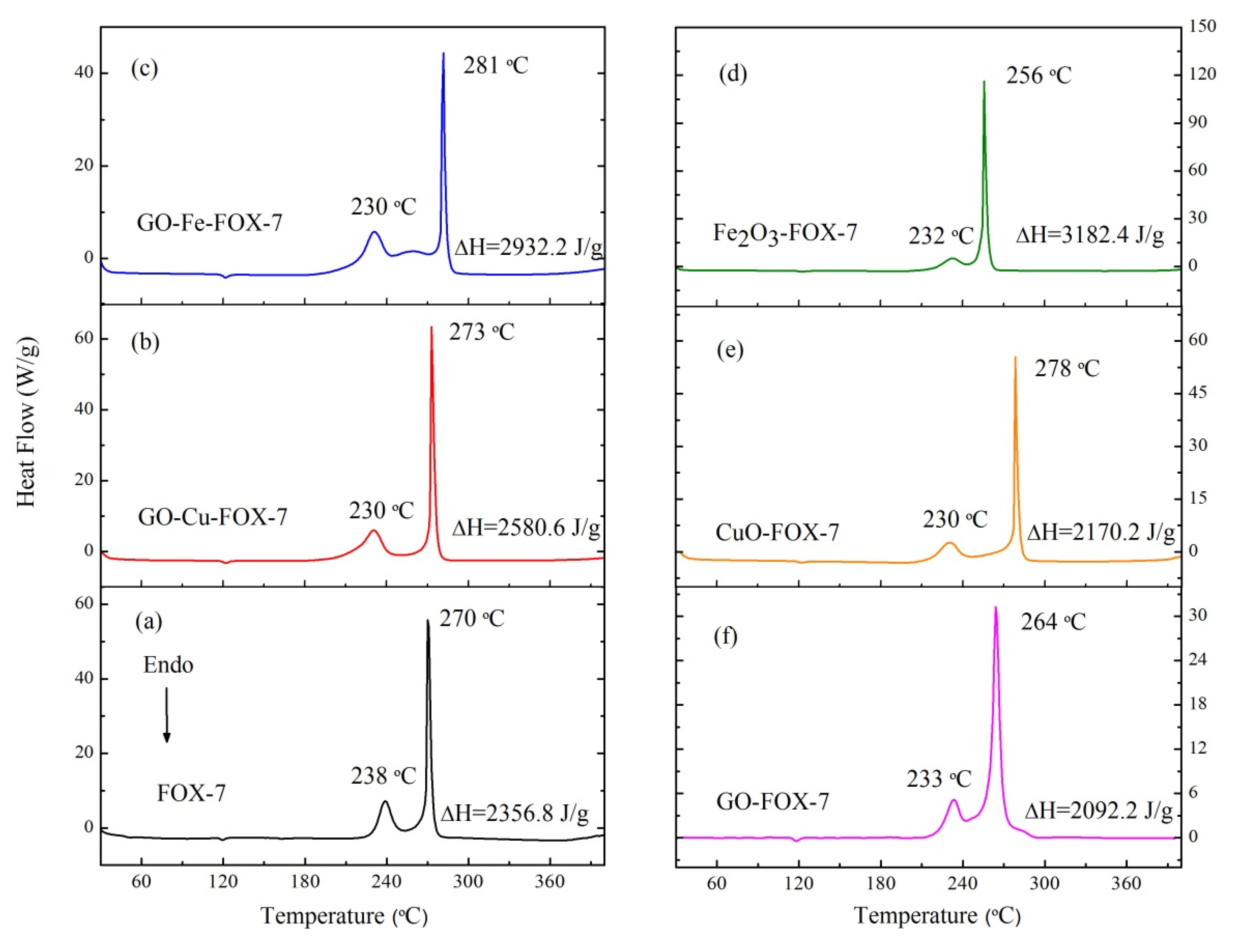 Nanomaterials 10 00144 g006