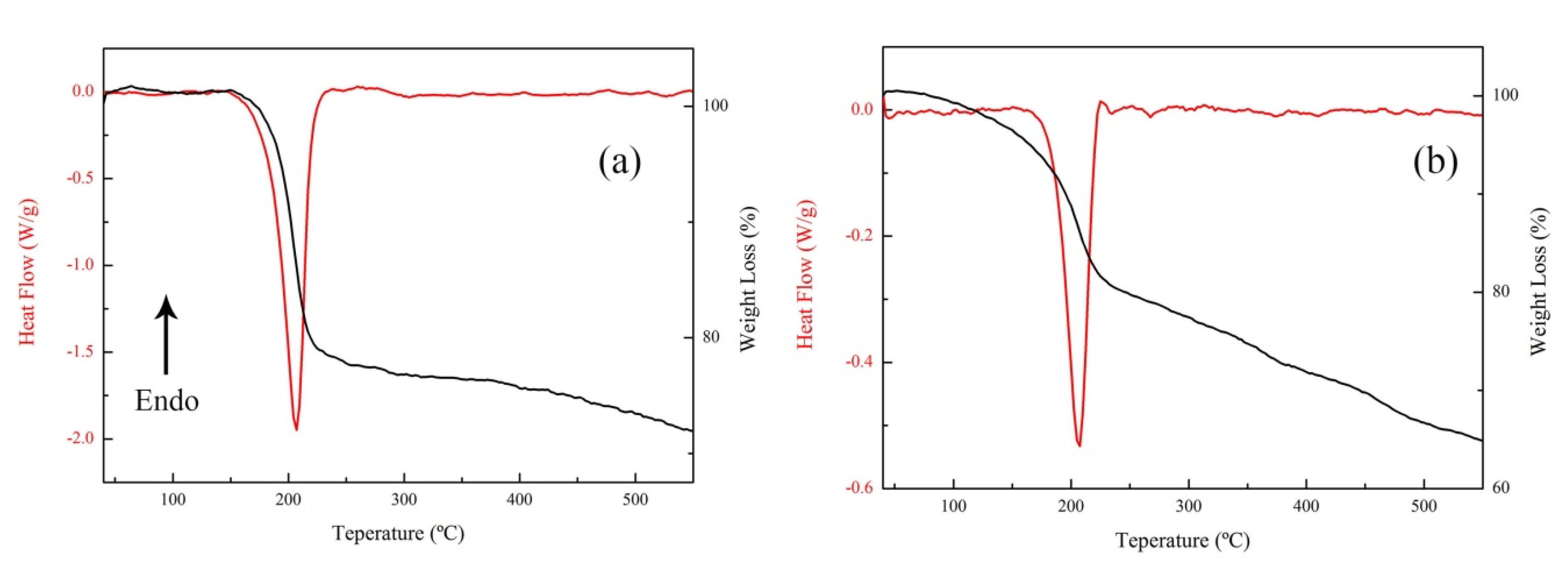 Nanomaterials 10 00144 g007