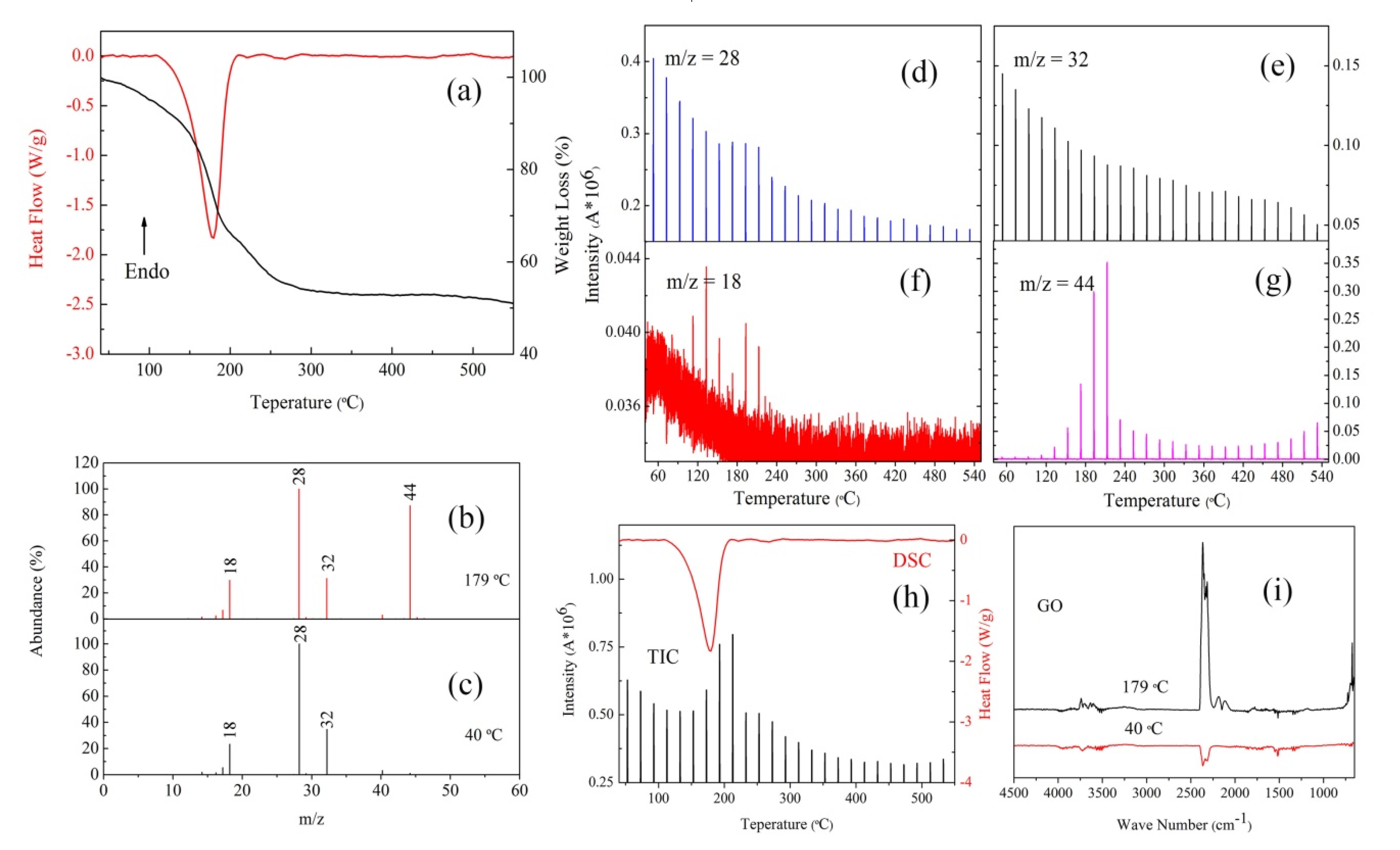 Nanomaterials 10 00144 g008