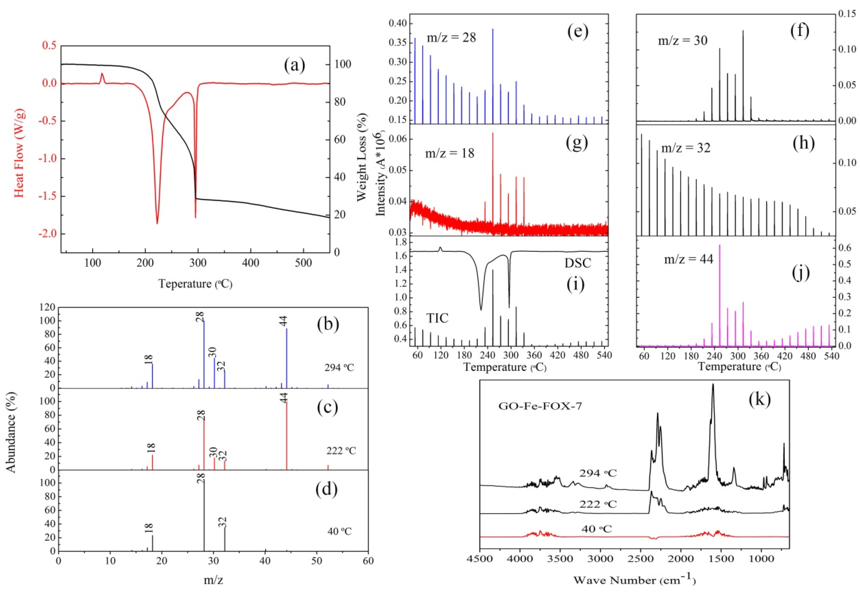 Nanomaterials 10 00144 g011
