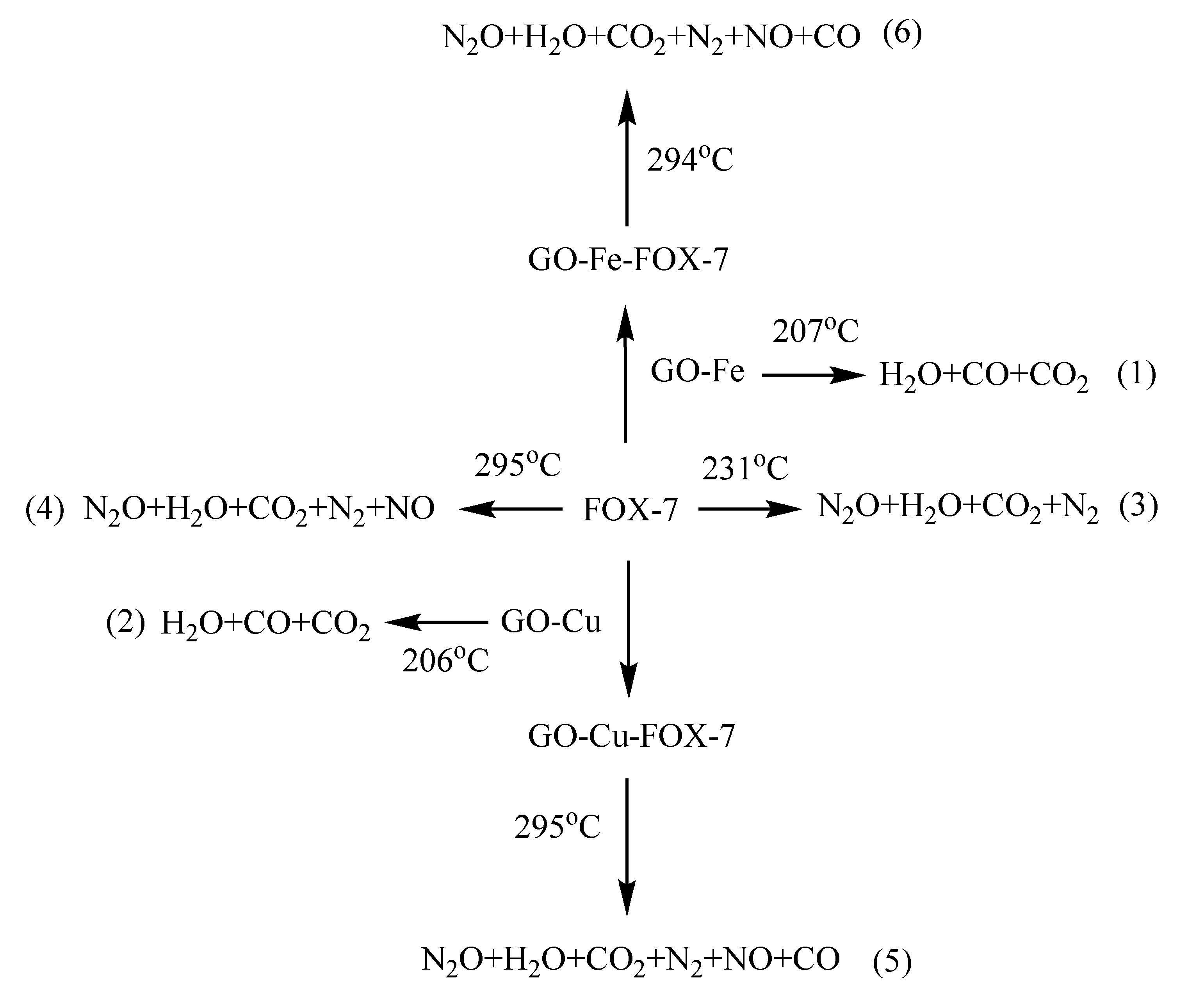 Nanomaterials 10 00144 sch001