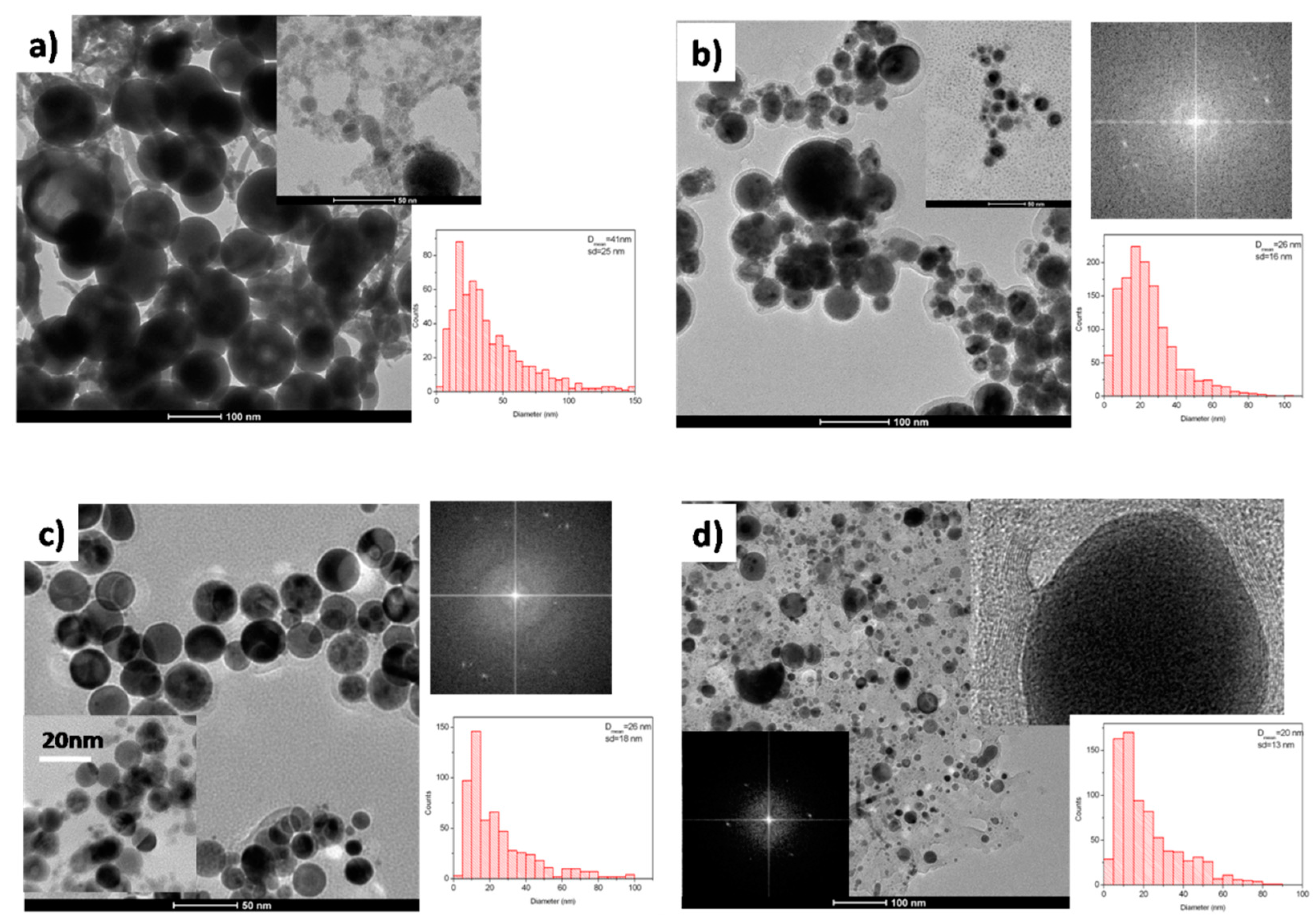 Nanomaterials 10 00145 g001 Nanomaterials 10 00145 g001