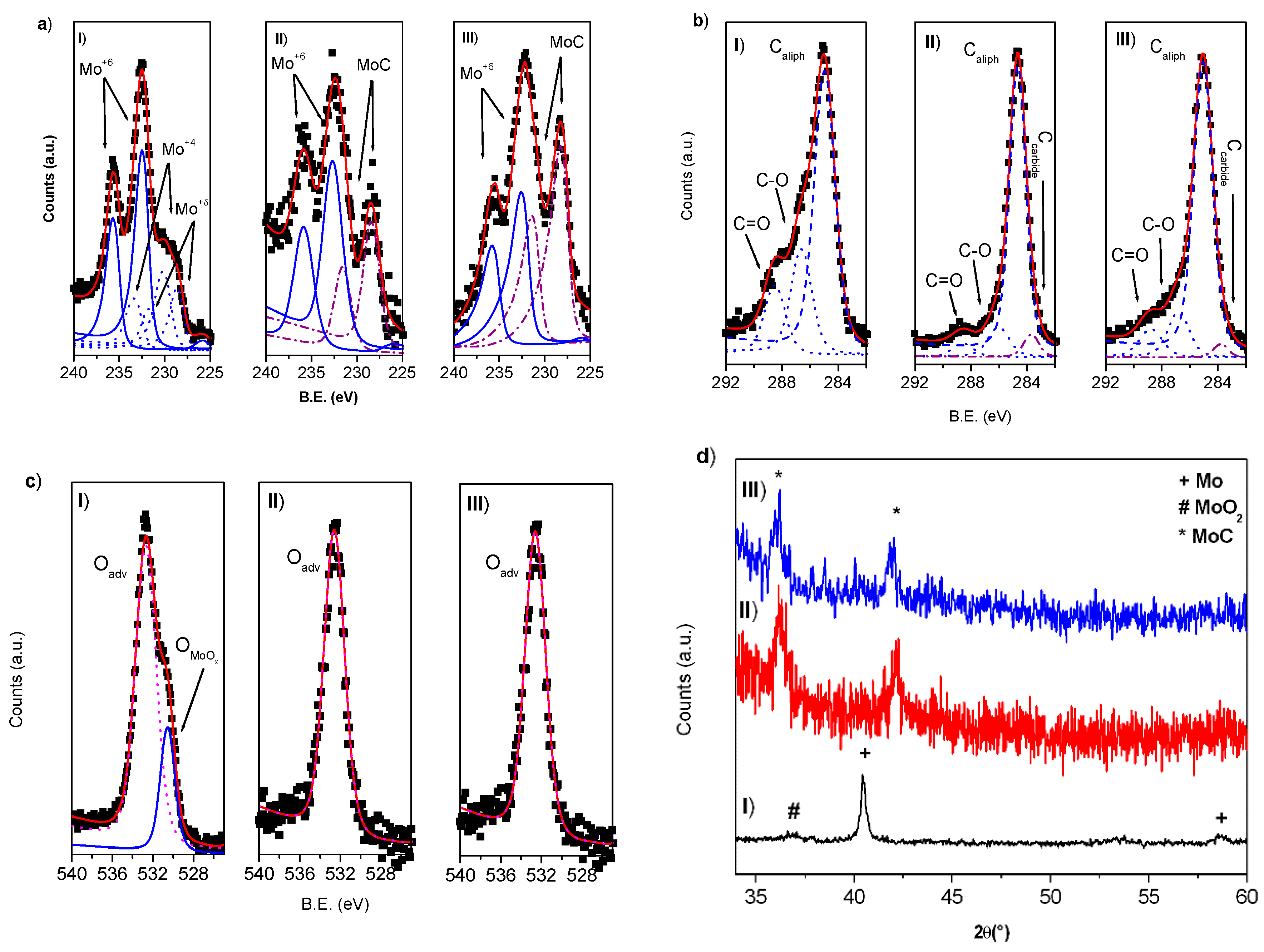 Nanomaterials 10 00145 g004 Nanomaterials 10 00145 g004