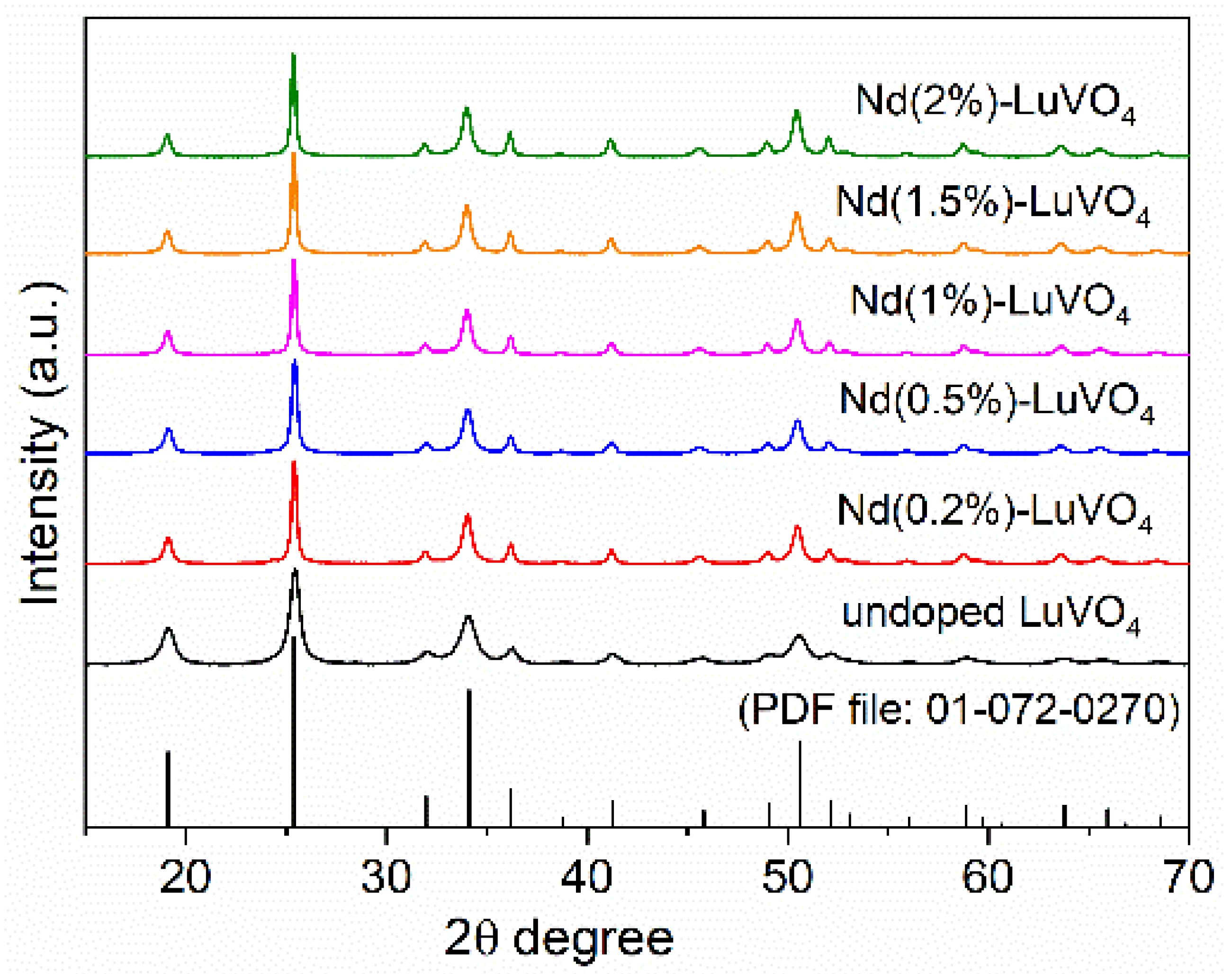 Nanomaterials 10 00149 g002