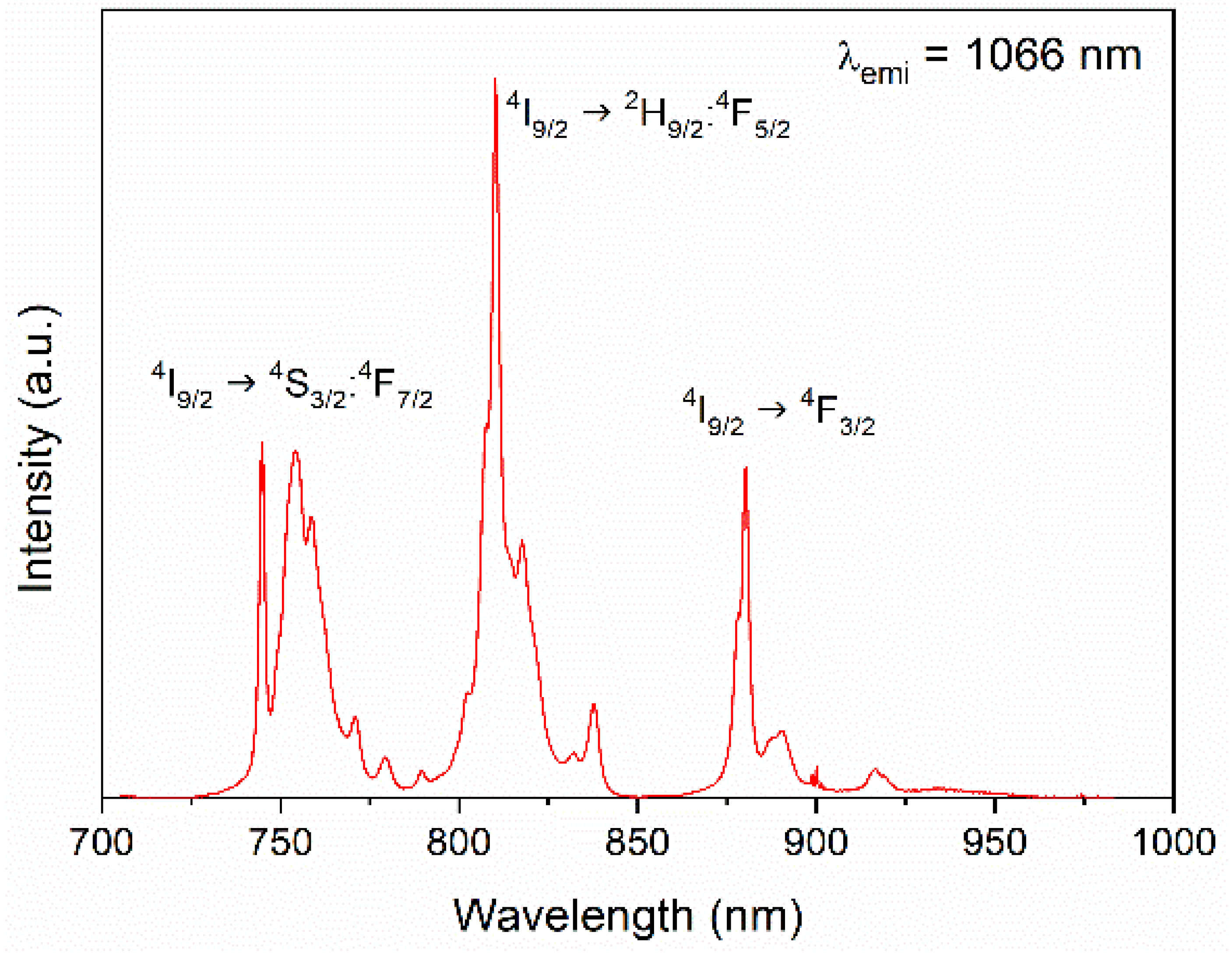 Nanomaterials 10 00149 g003