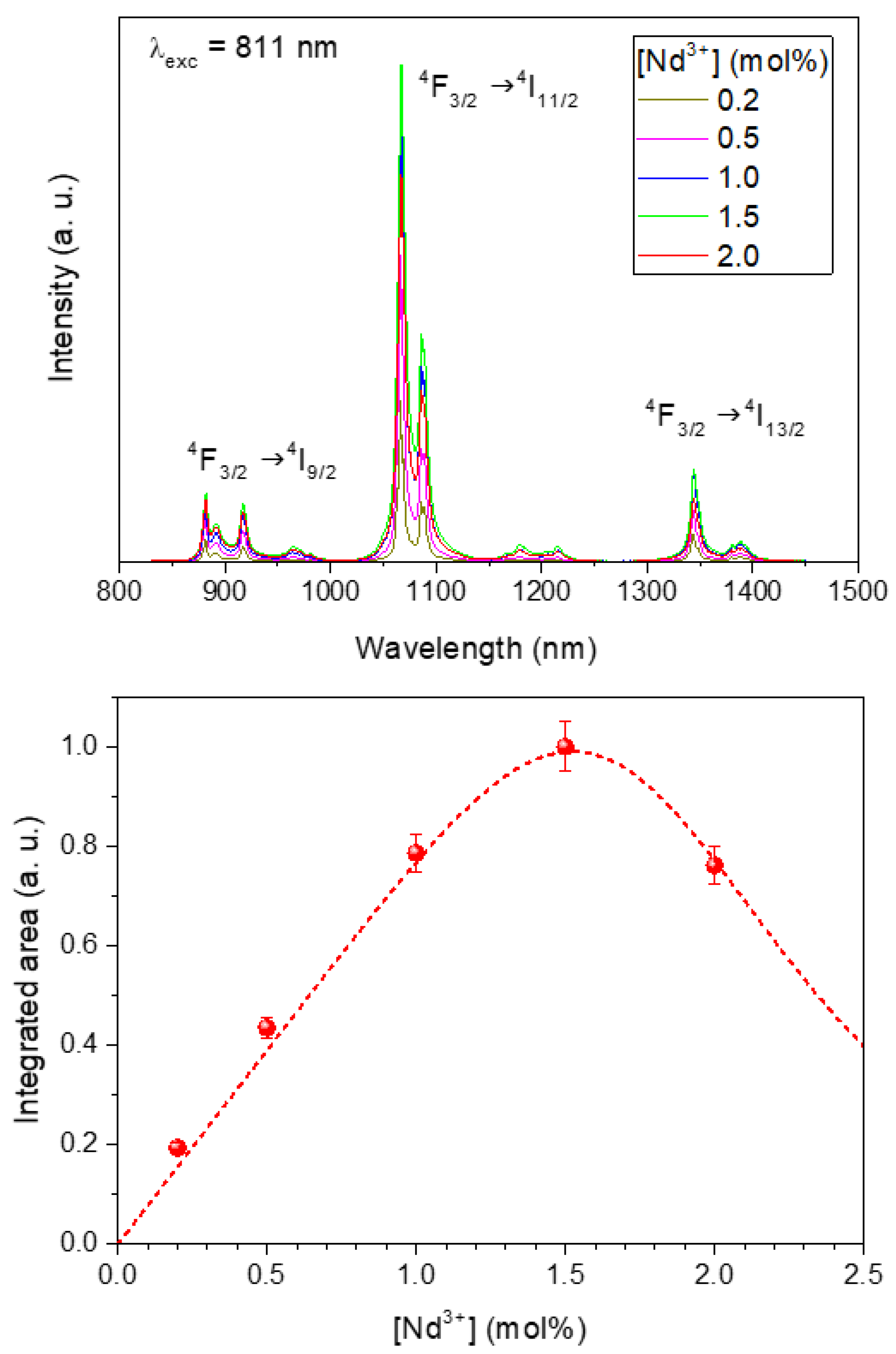 Nanomaterials 10 00149 g004