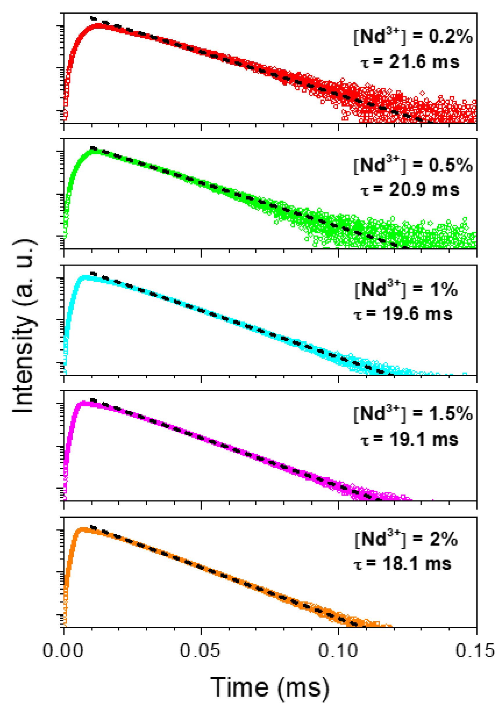 Nanomaterials 10 00149 g005