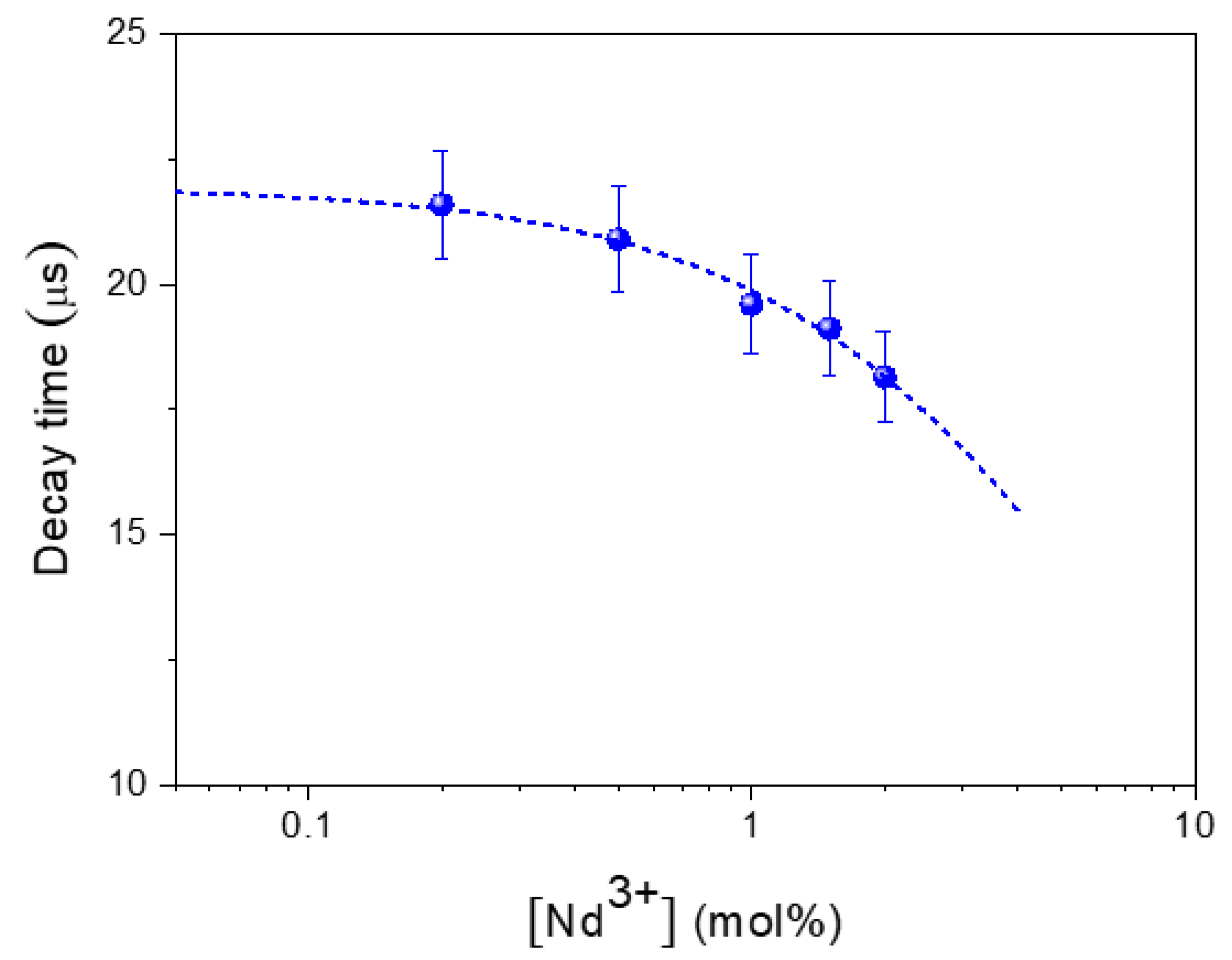 Nanomaterials 10 00149 g006