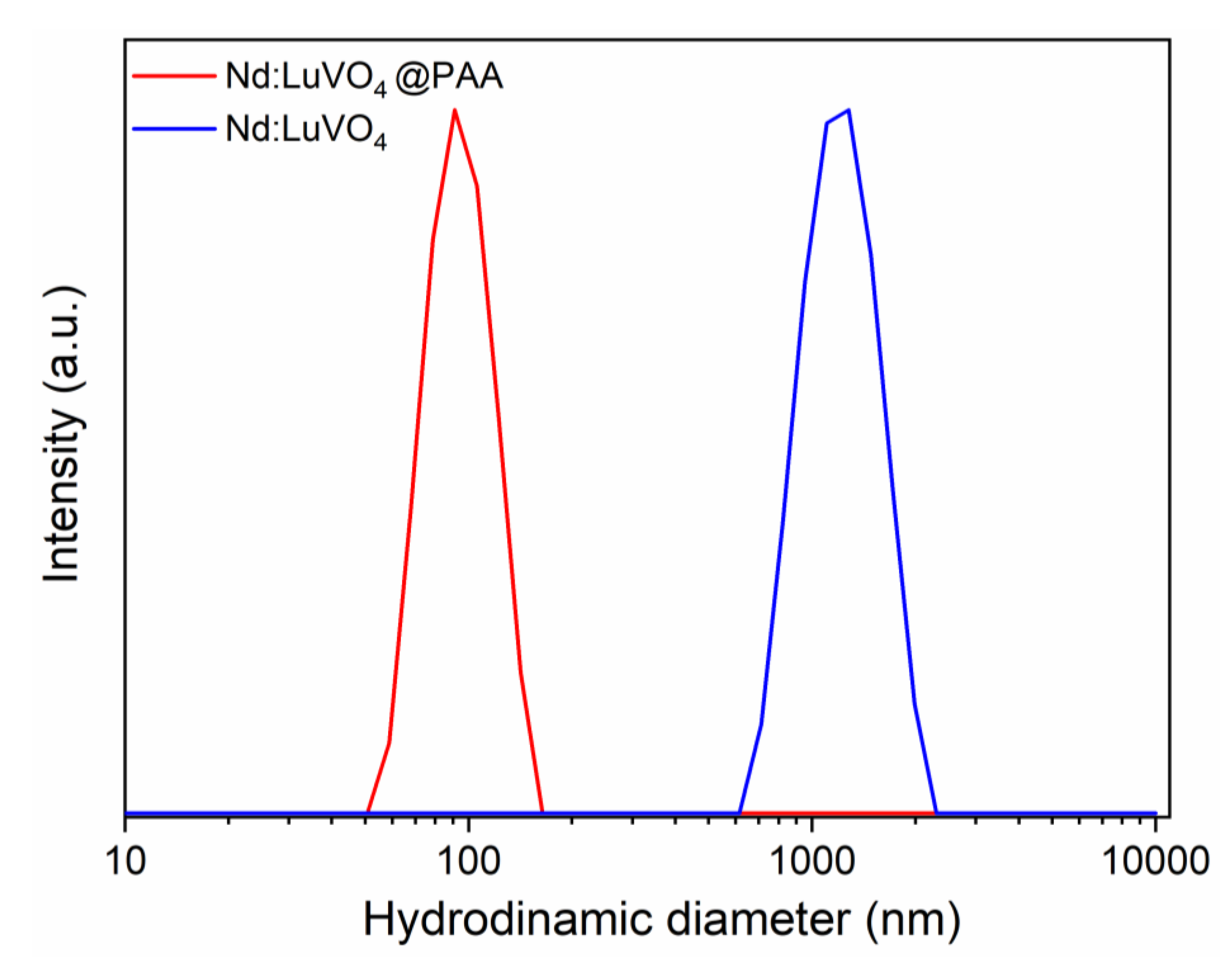 Nanomaterials 10 00149 g008