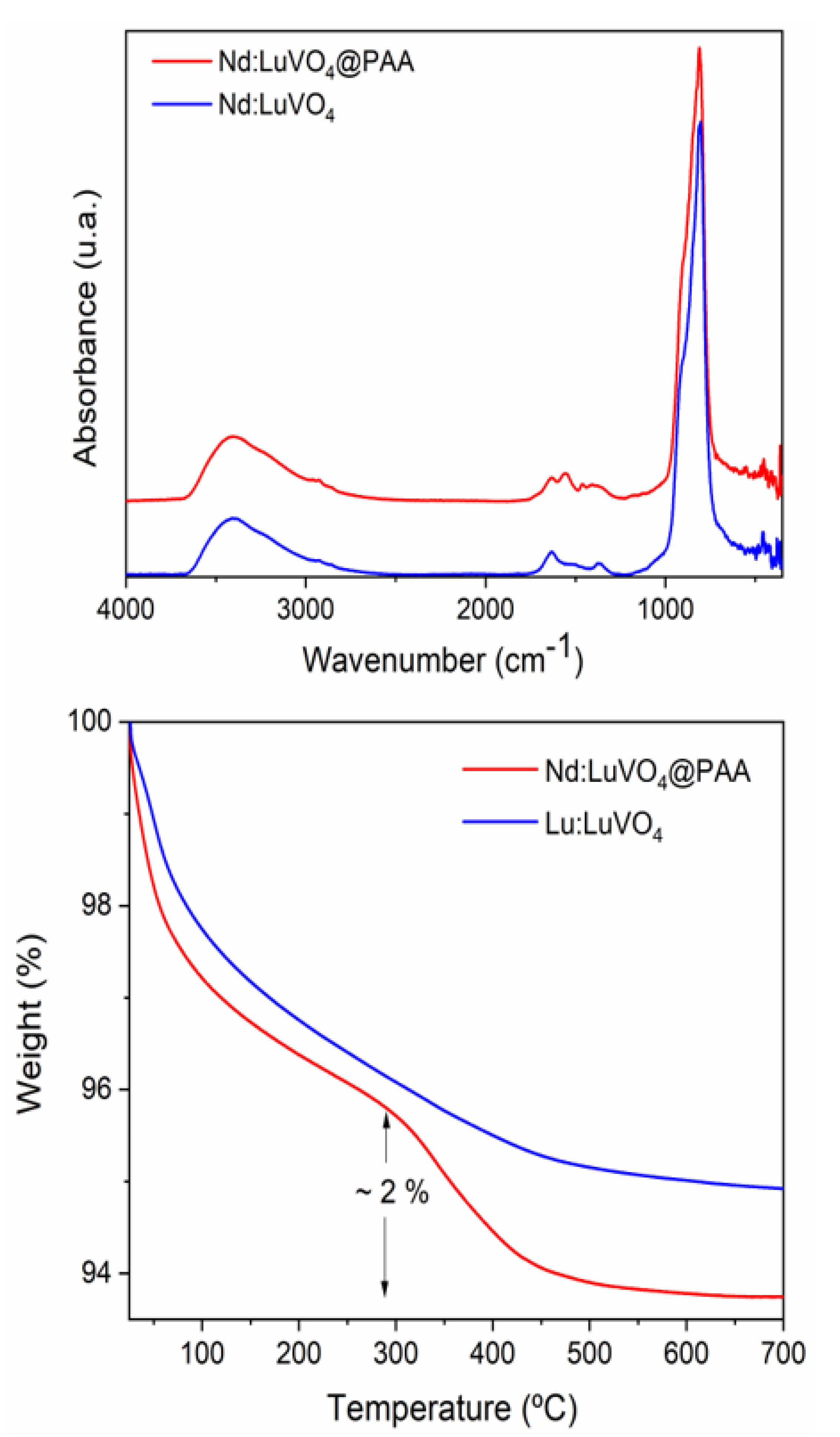 Nanomaterials 10 00149 g009