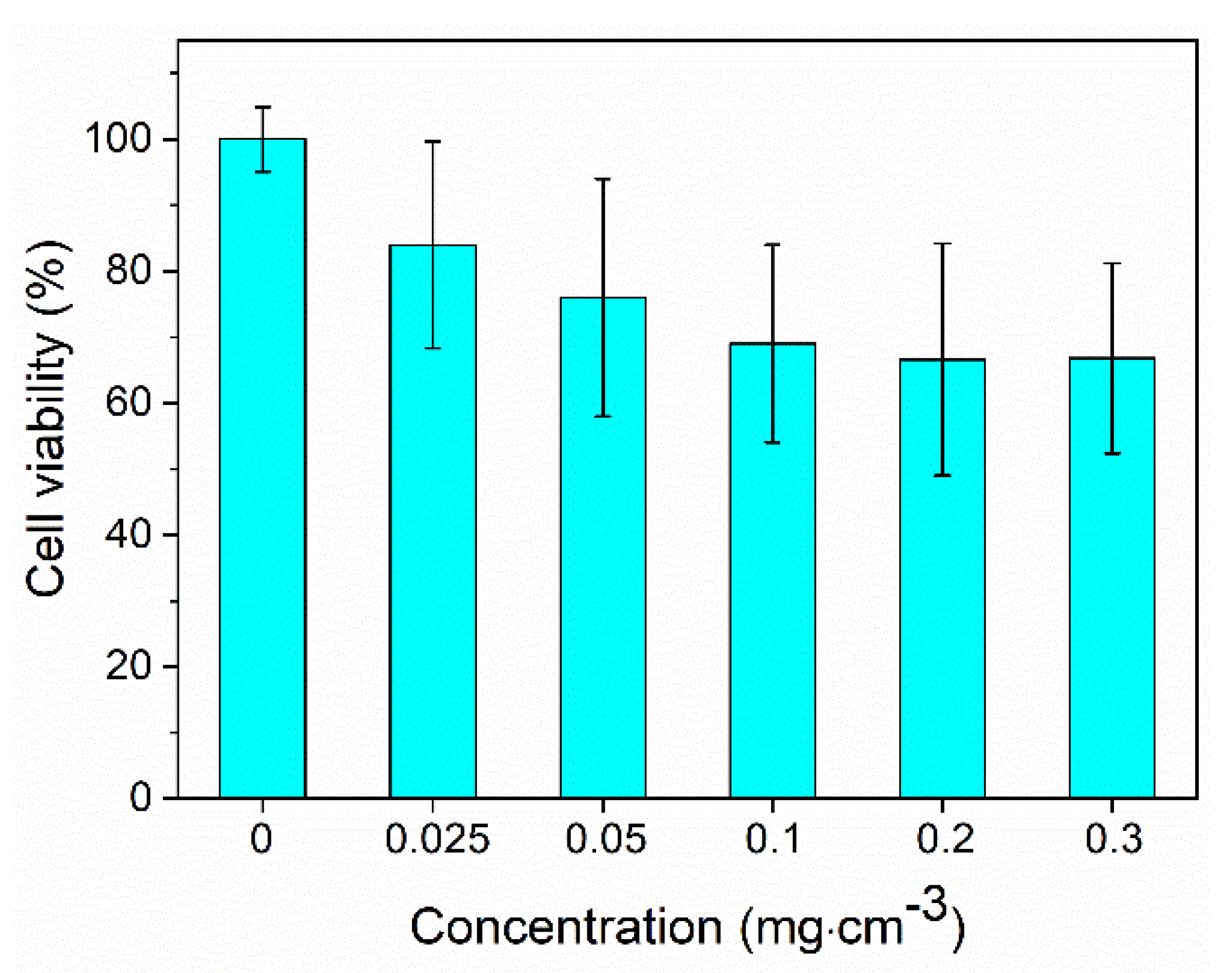 Nanomaterials 10 00149 g010