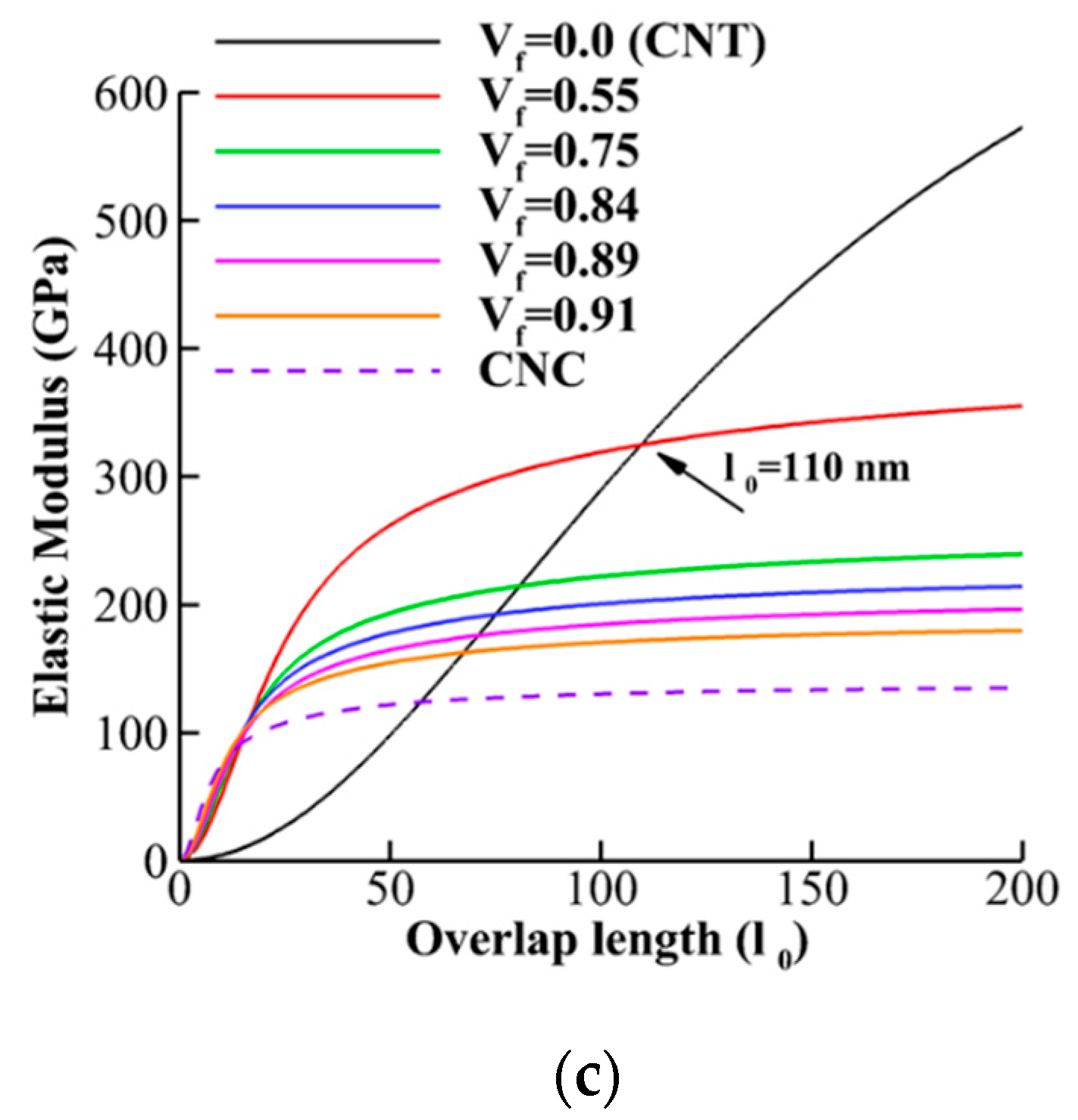 Nanomaterials 10 00154 g011b