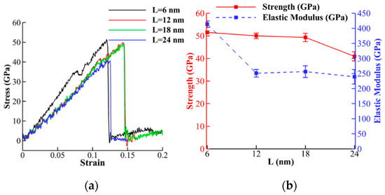 Nanomaterials 10 00154 g0a1a Nanomaterials 10 00154 g0a1a