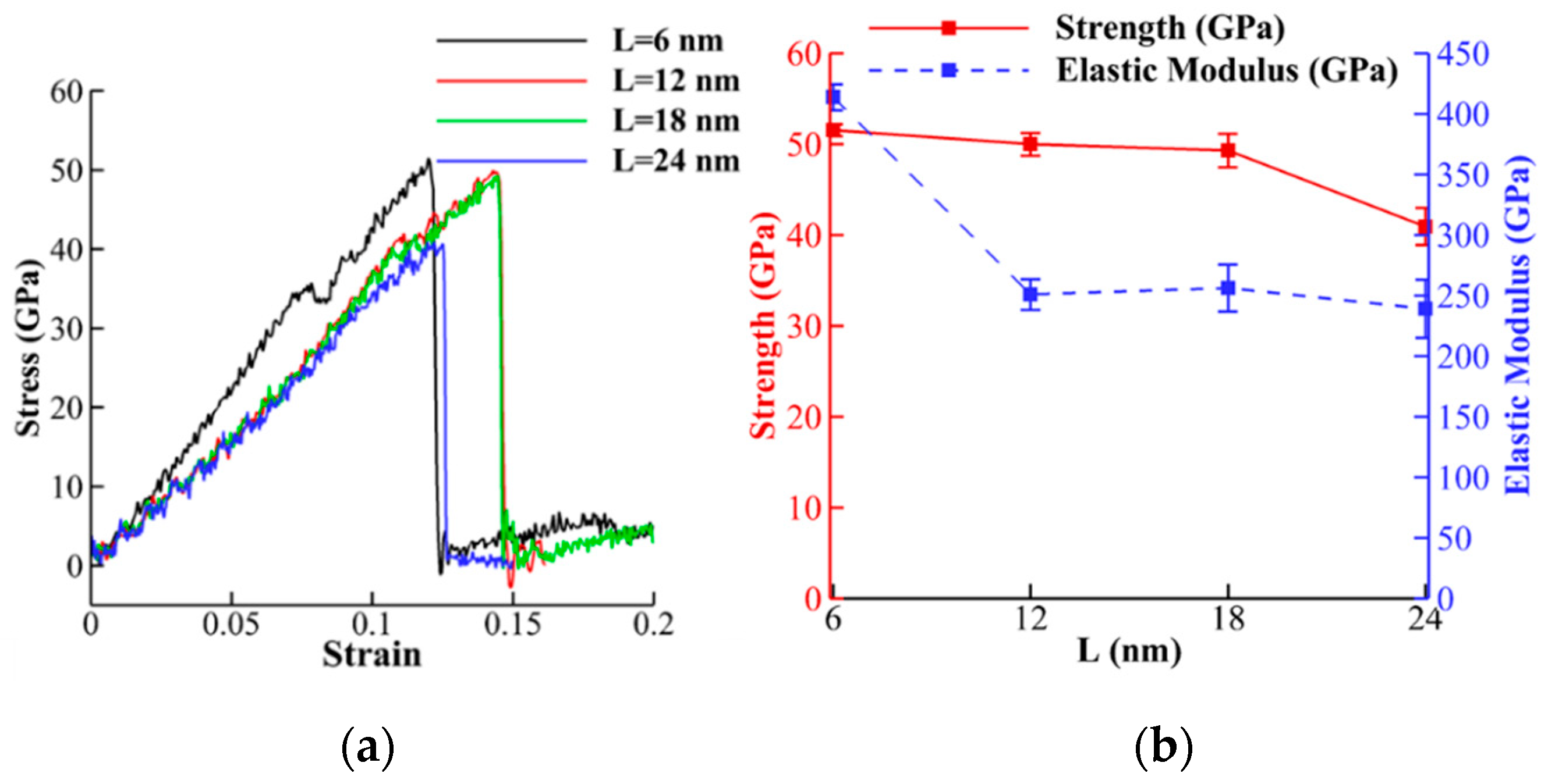 Nanomaterials 10 00154 g0a1a