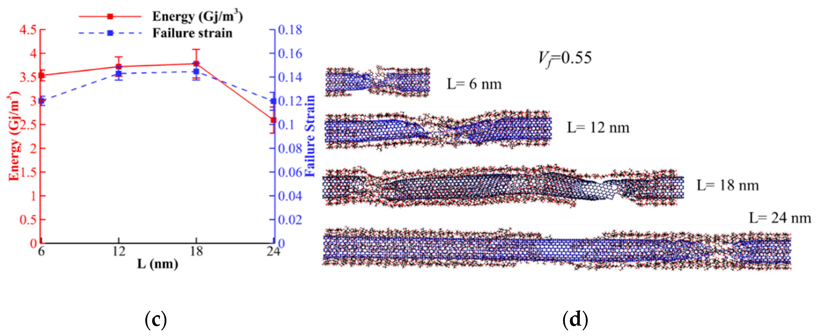 Nanomaterials 10 00154 g0a1b