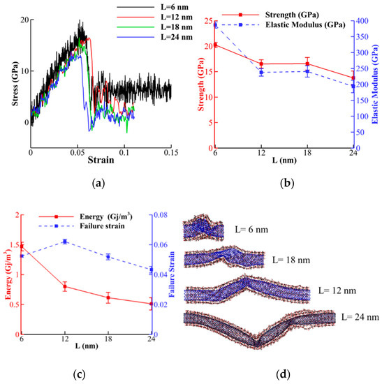 Nanomaterials 10 00154 g0a2