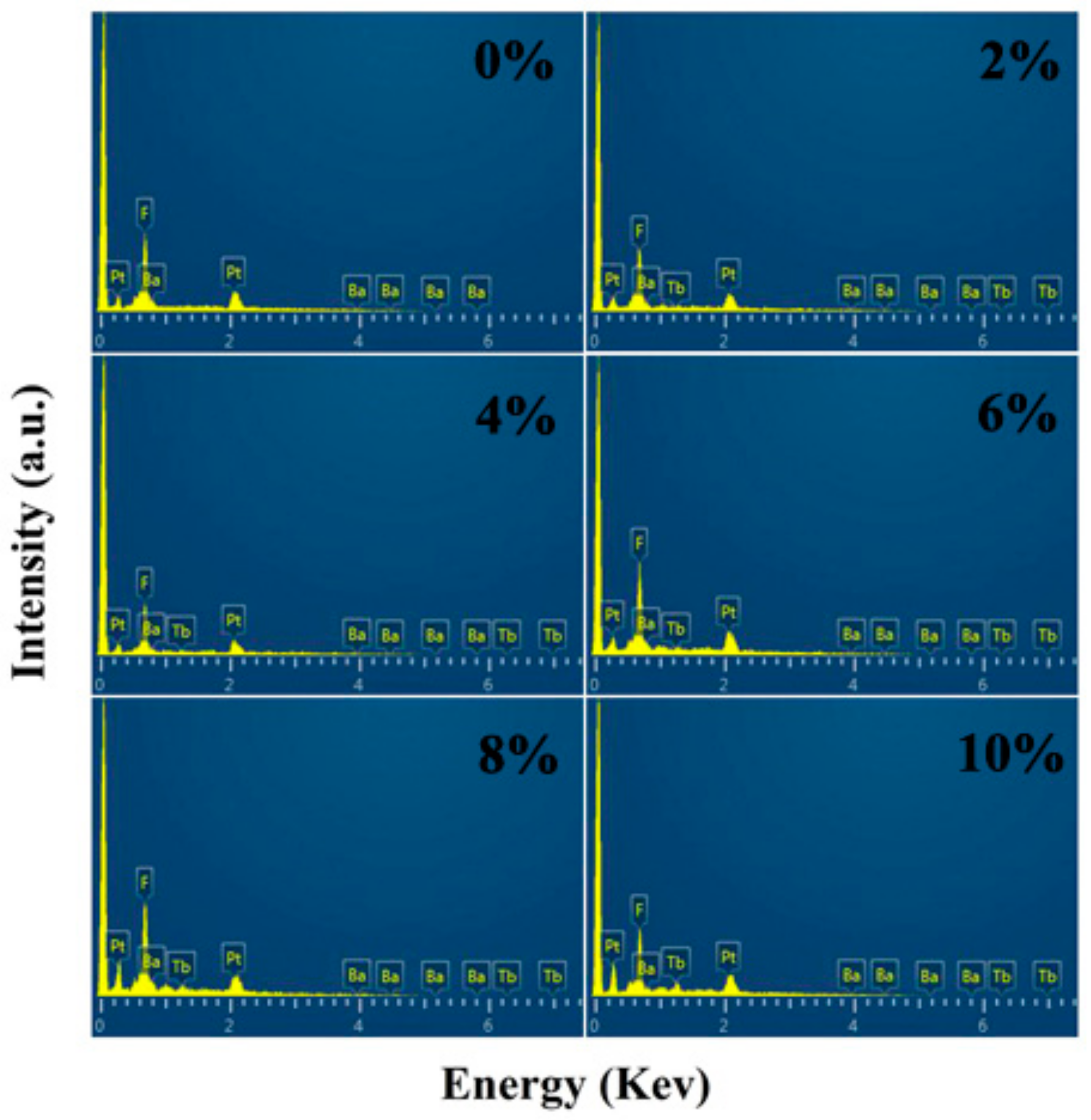 Nanomaterials 10 00155 g002 Nanomaterials 10 00155 g002