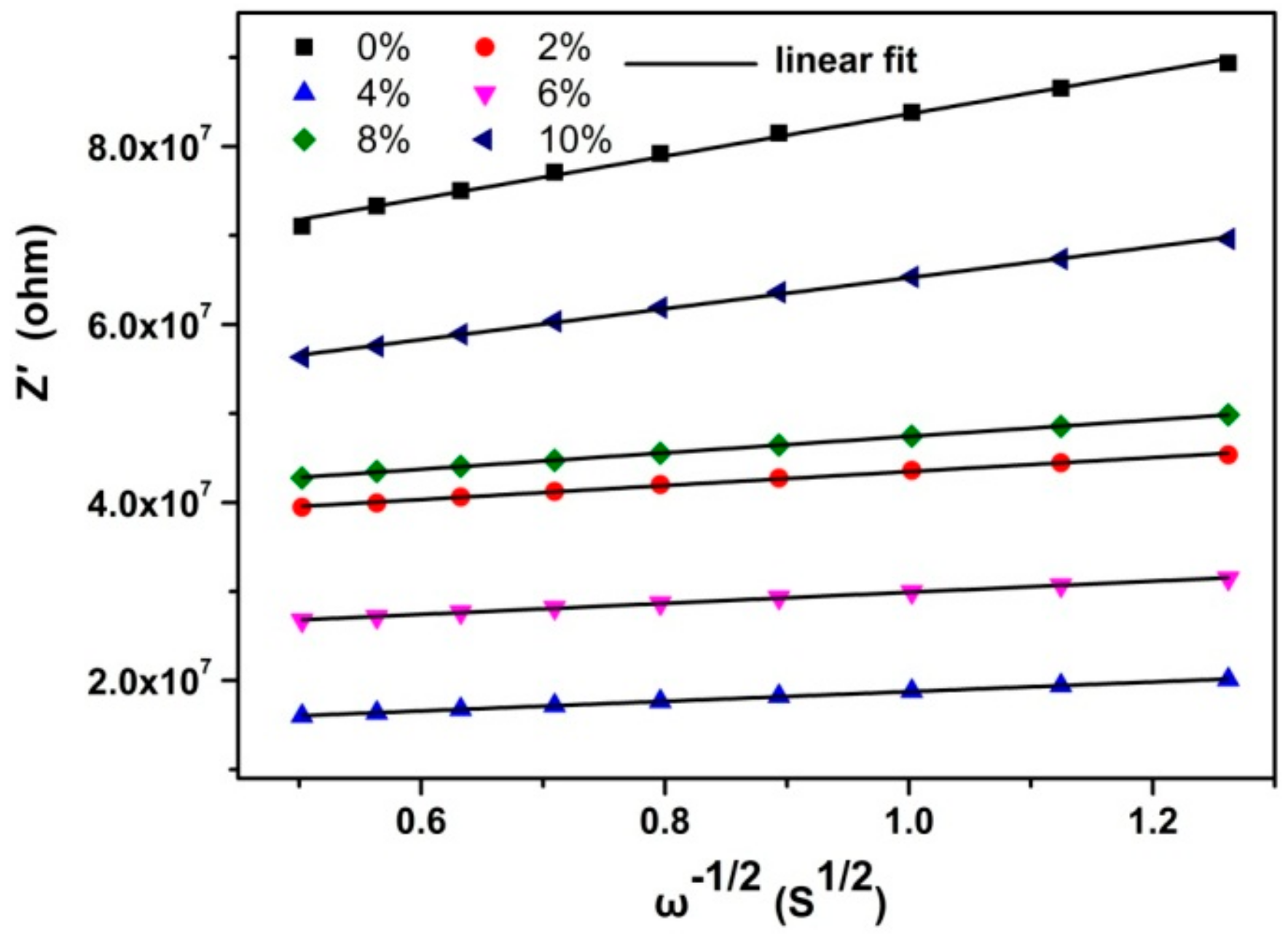 Nanomaterials 10 00155 g005 Nanomaterials 10 00155 g005