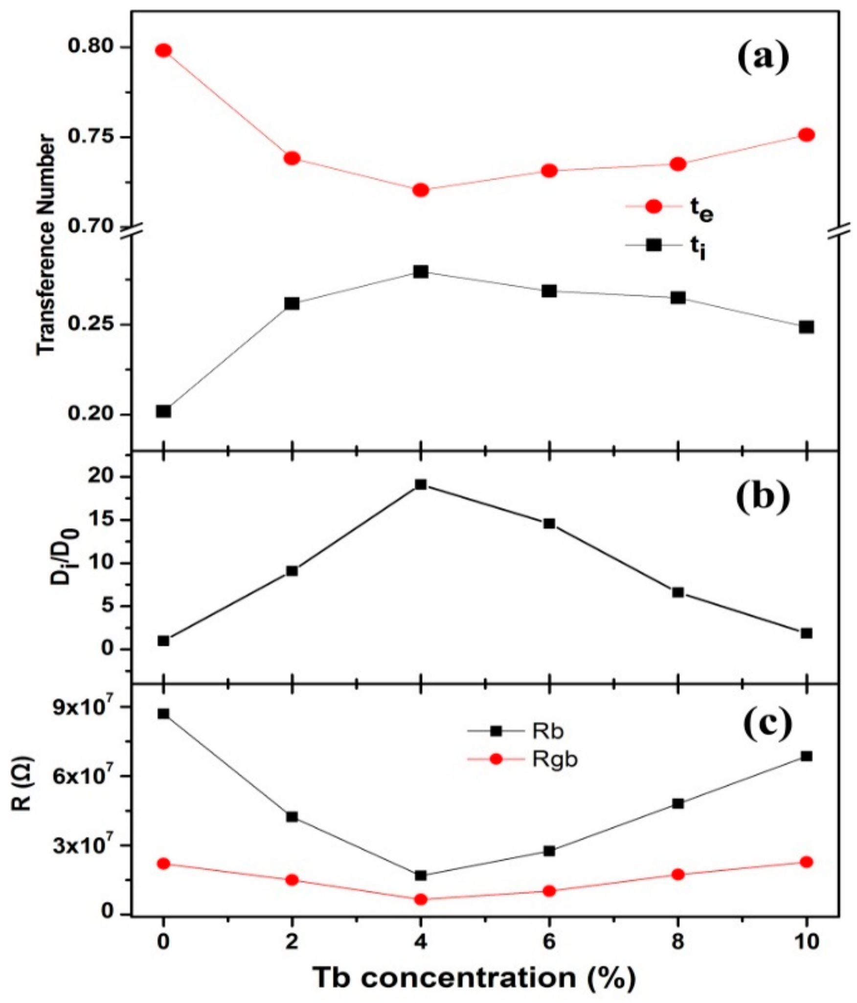 Nanomaterials 10 00155 g006 Nanomaterials 10 00155 g006