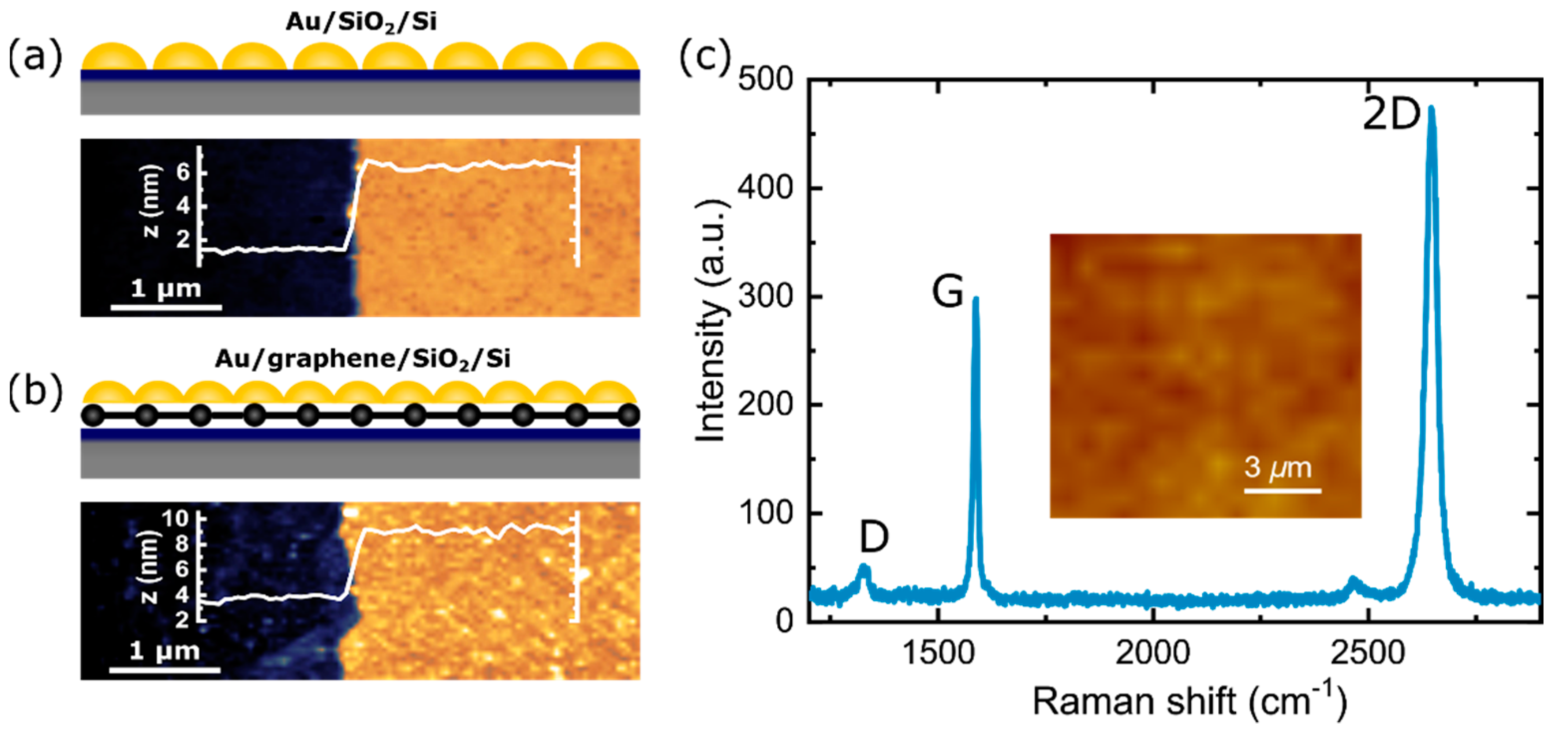 Nanomaterials 10 00164 g001 Nanomaterials 10 00164 g001