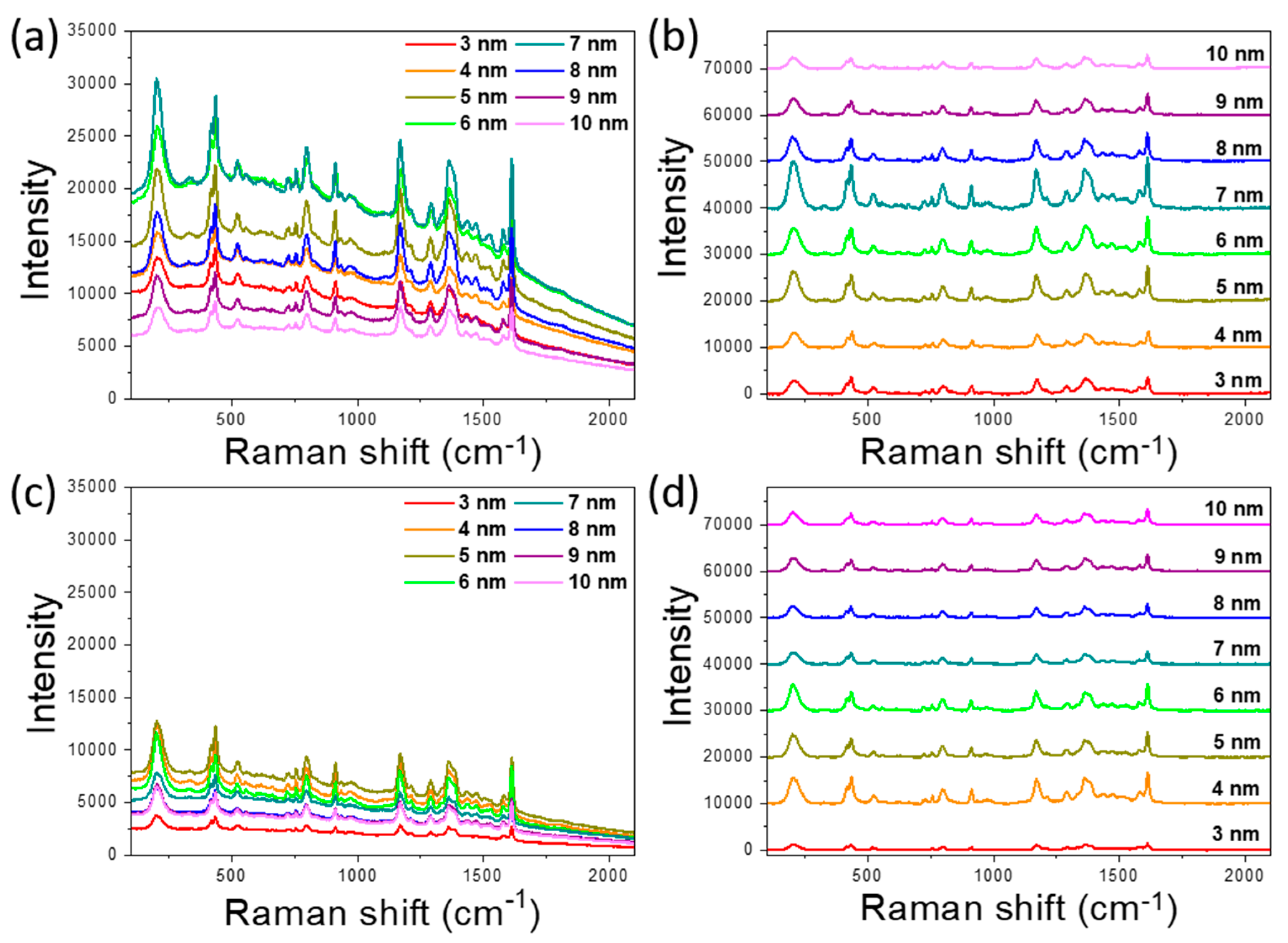 Nanomaterials 10 00164 g005 Nanomaterials 10 00164 g005