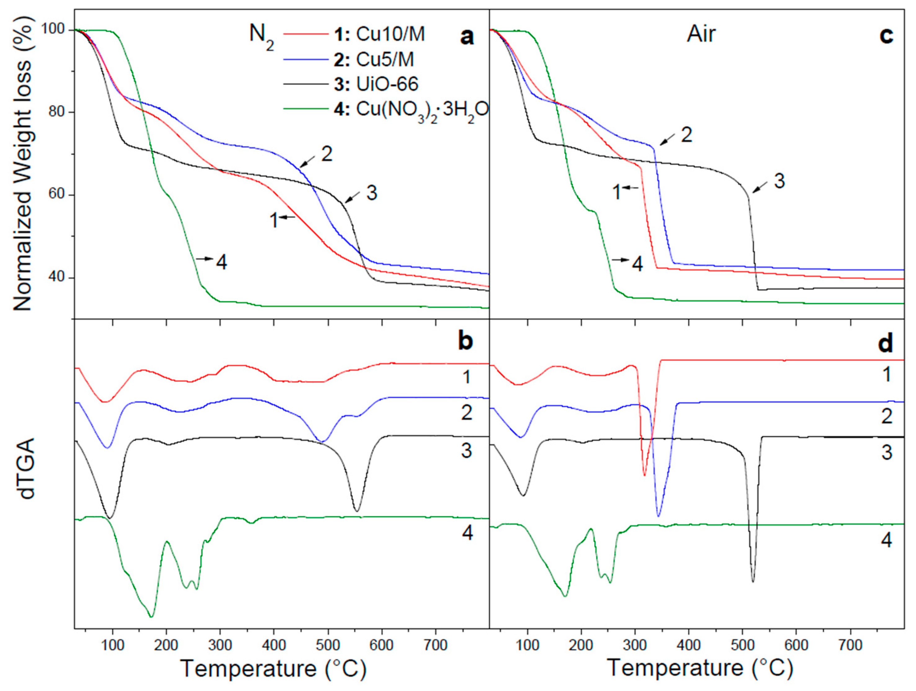 Nanomaterials 10 00165 g001 Nanomaterials 10 00165 g001