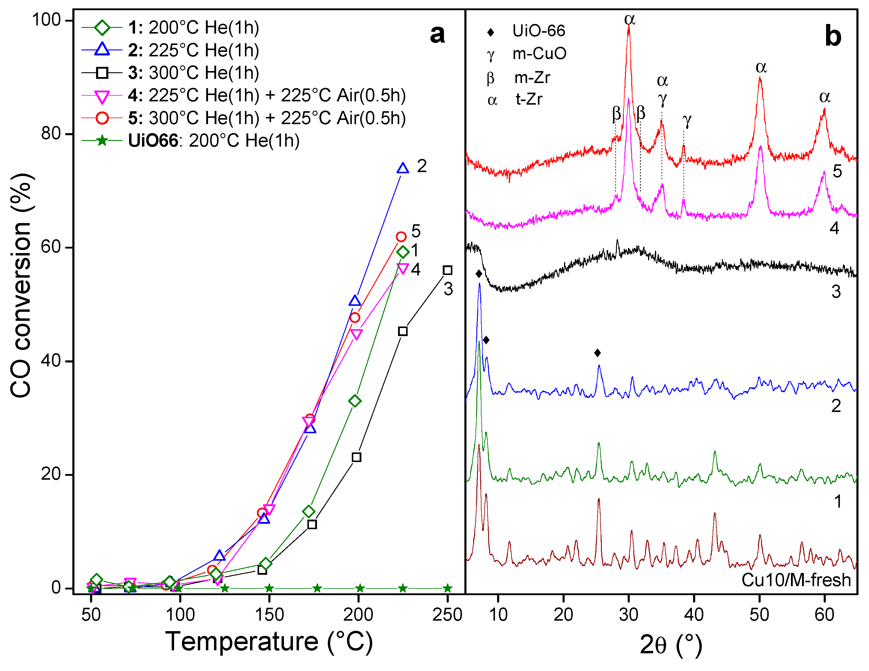Nanomaterials 10 00165 g002 Nanomaterials 10 00165 g002