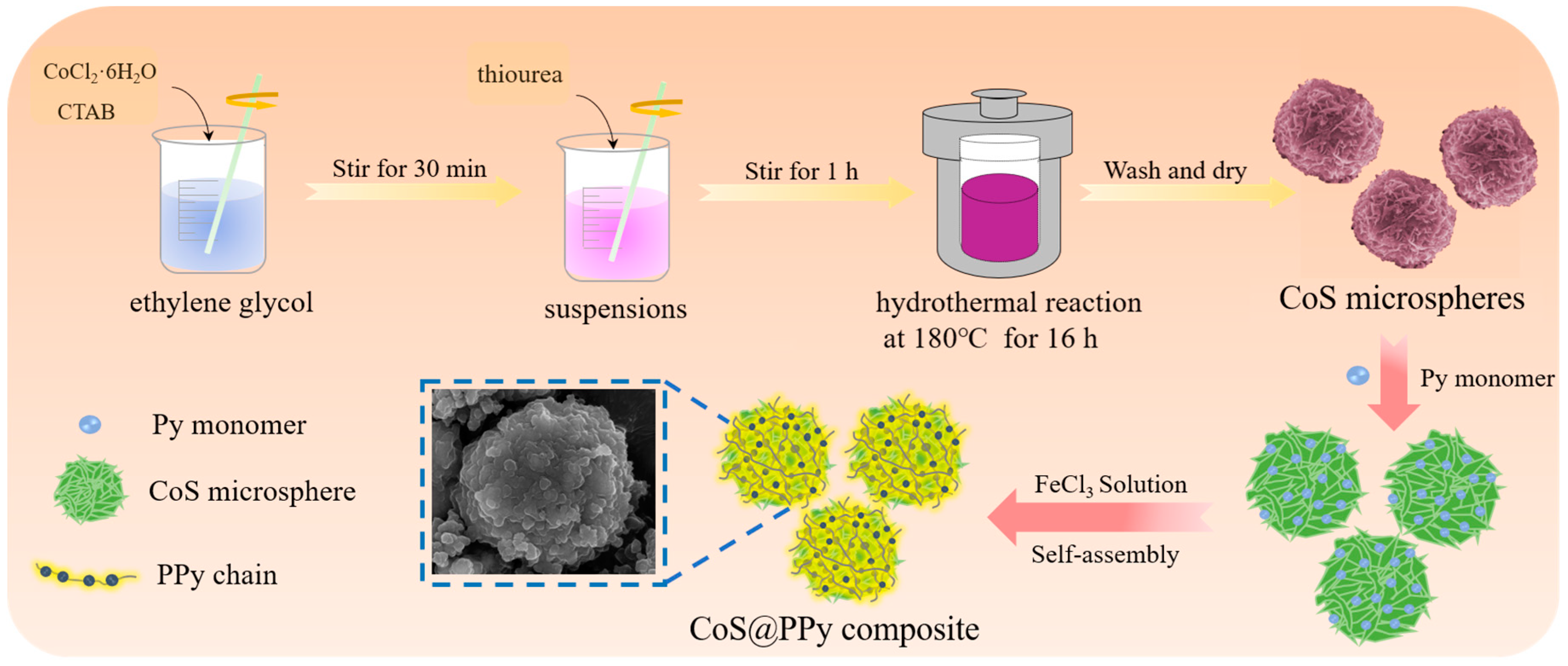 Nanomaterials 10 00166 g001 Nanomaterials 10 00166 g001