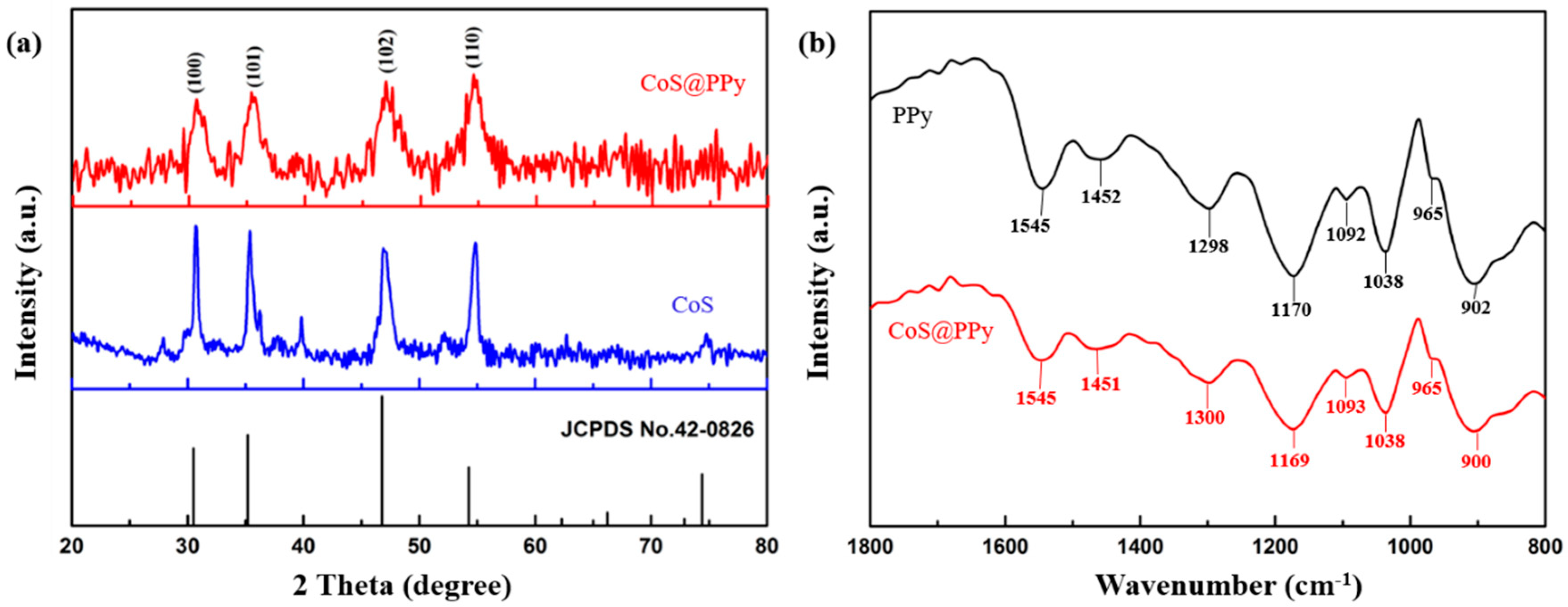 Nanomaterials 10 00166 g002 Nanomaterials 10 00166 g002