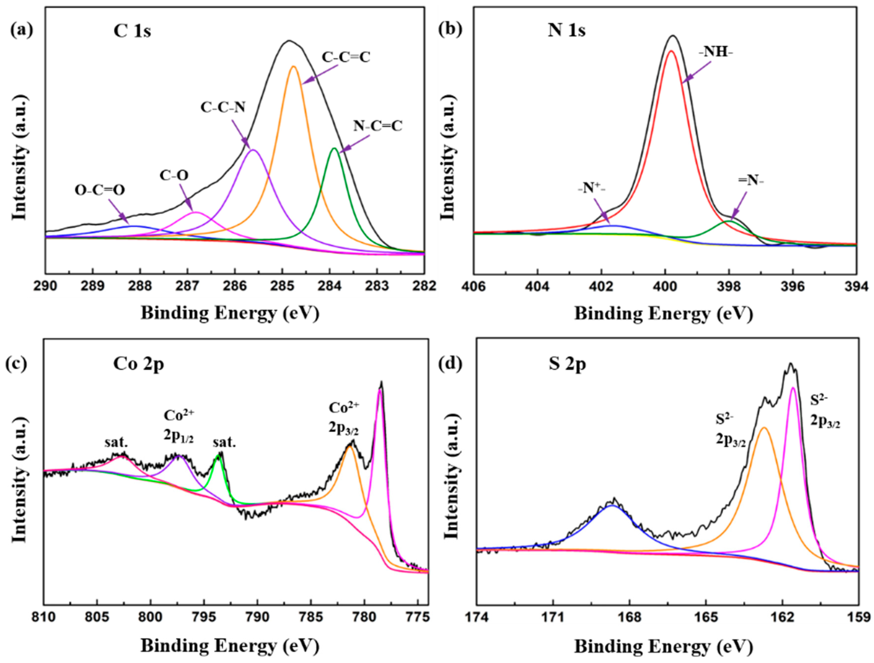 Nanomaterials 10 00166 g003 Nanomaterials 10 00166 g003