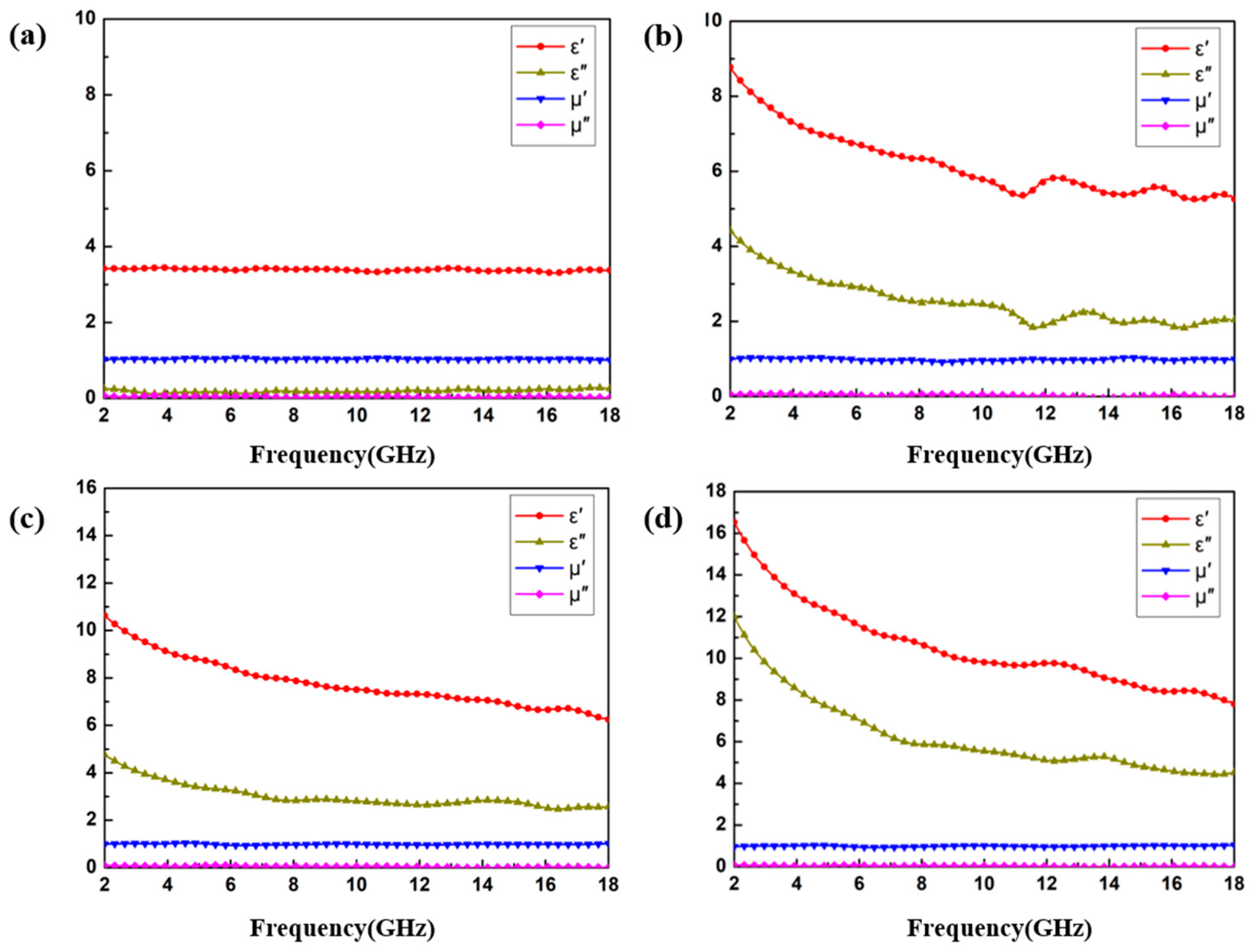Nanomaterials 10 00166 g006 Nanomaterials 10 00166 g006