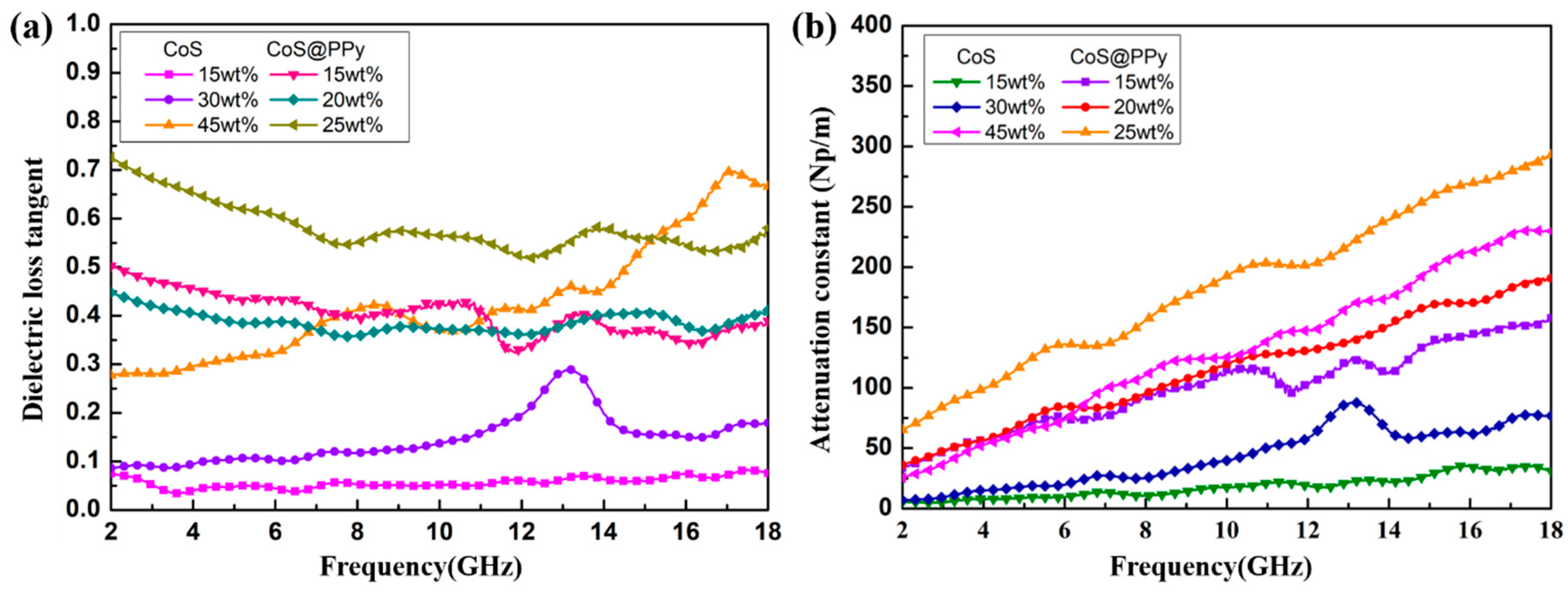 Nanomaterials 10 00166 g008 Nanomaterials 10 00166 g008