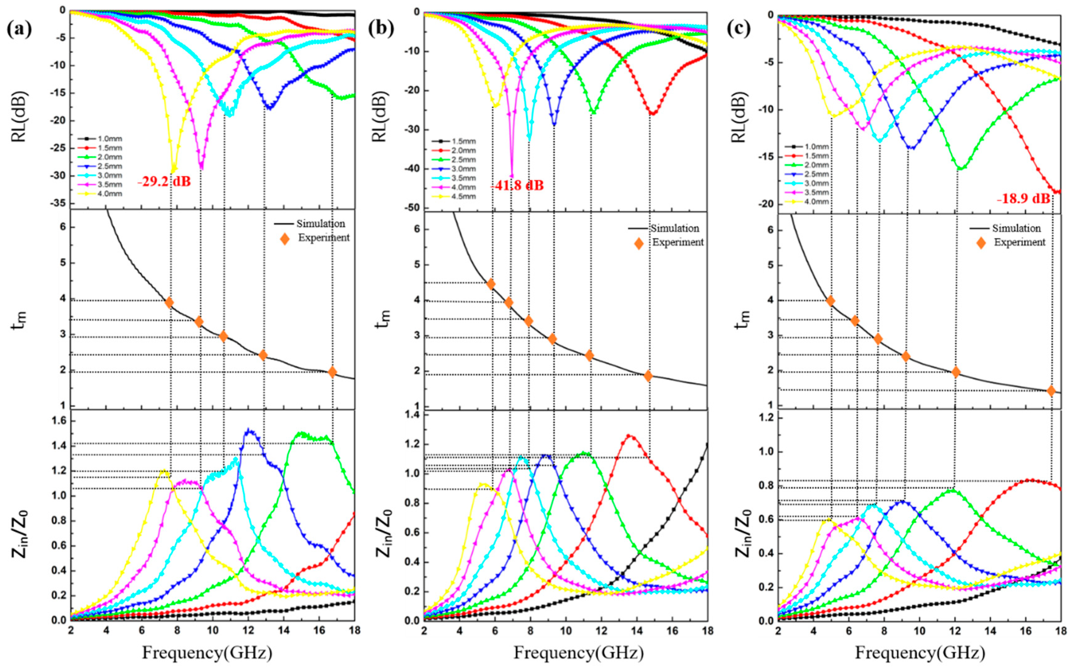 Nanomaterials 10 00166 g009 Nanomaterials 10 00166 g009