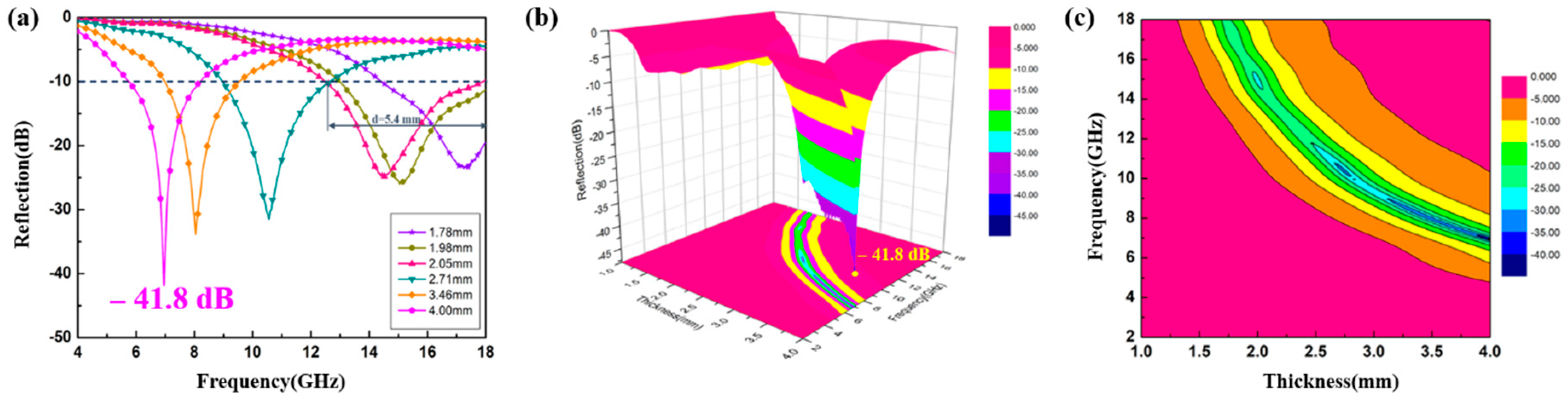 Nanomaterials 10 00166 g010 Nanomaterials 10 00166 g010