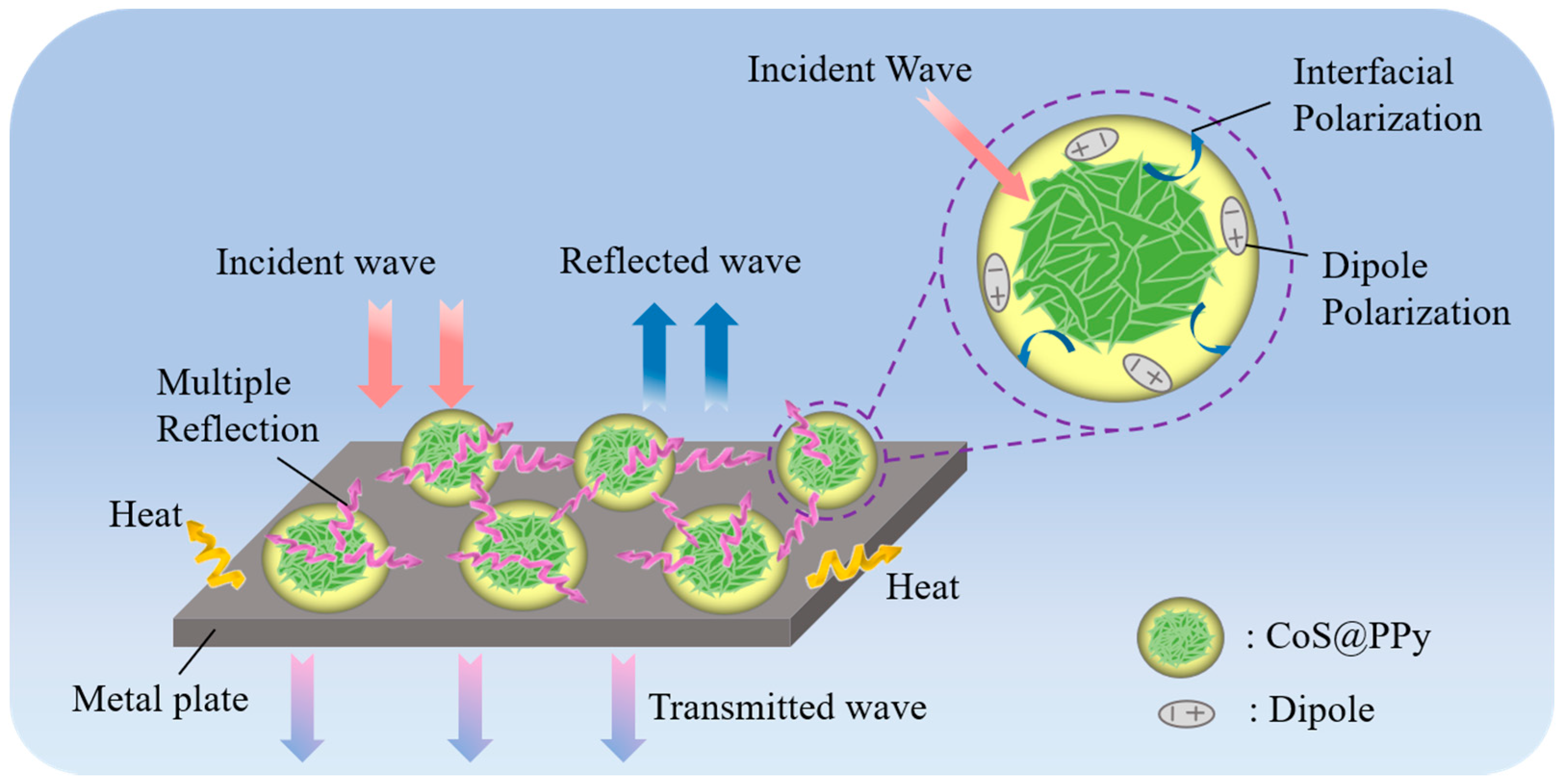 Nanomaterials 10 00166 g011 Nanomaterials 10 00166 g011