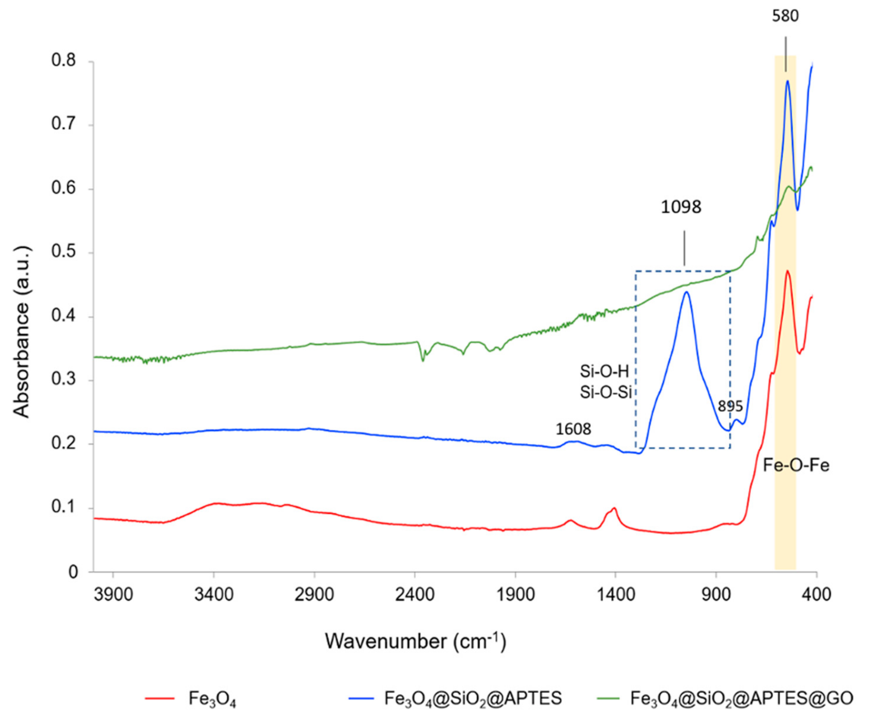 Nanomaterials 10 00168 g003