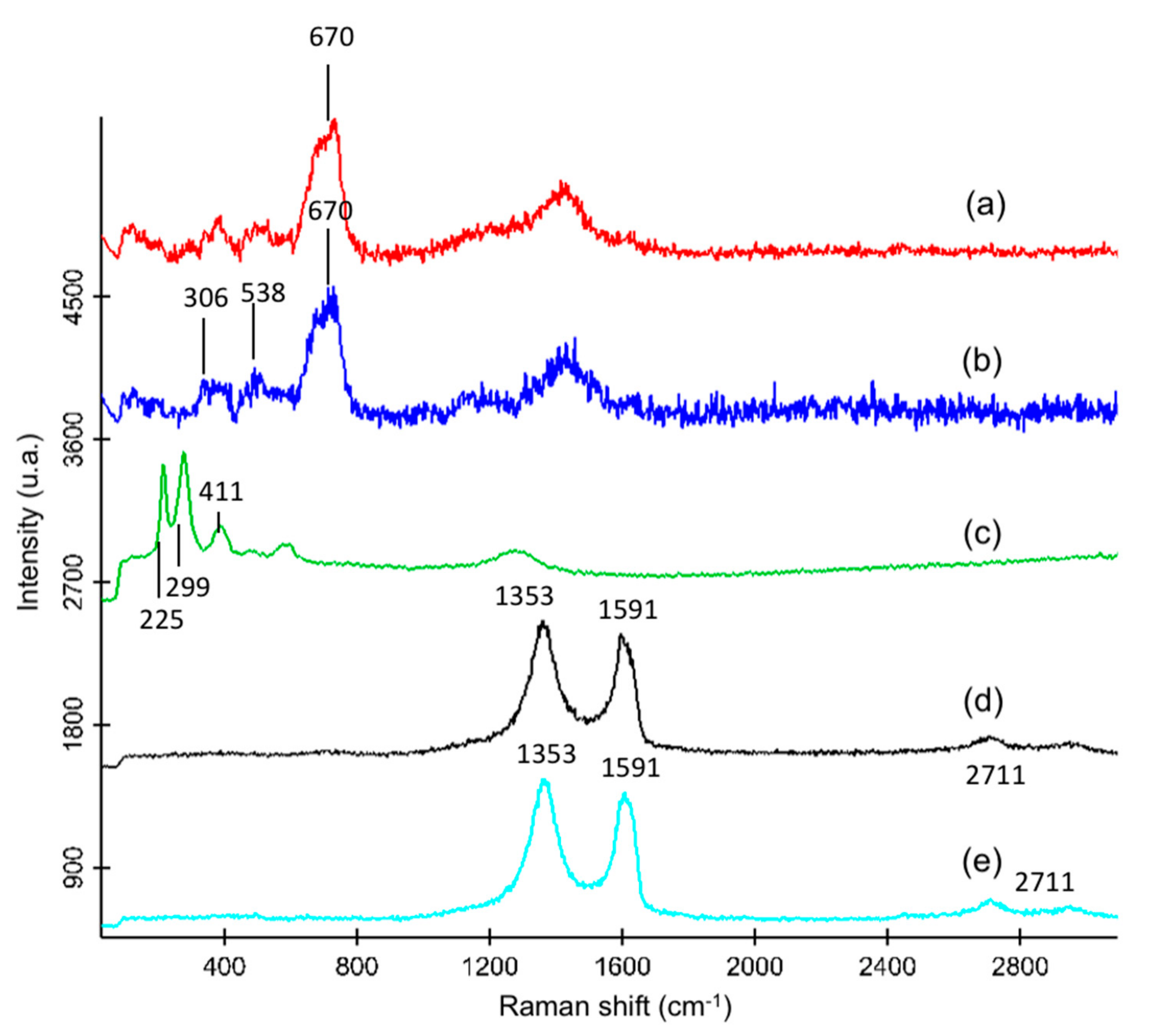 Nanomaterials 10 00168 g004