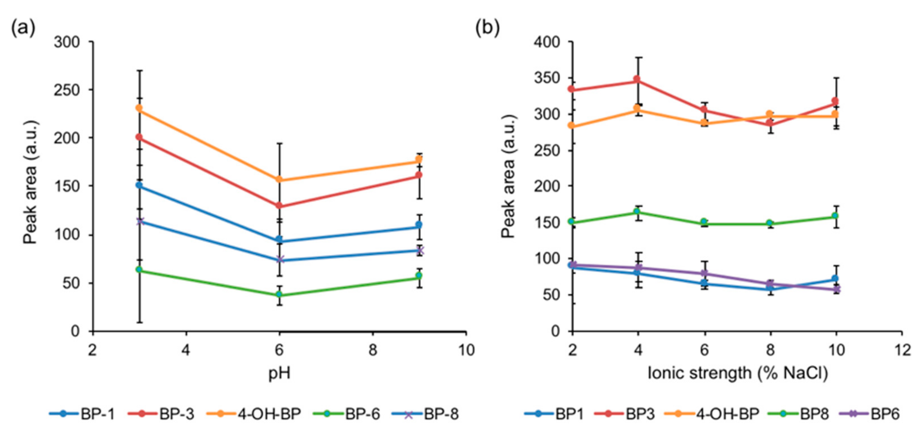 Nanomaterials 10 00168 g005