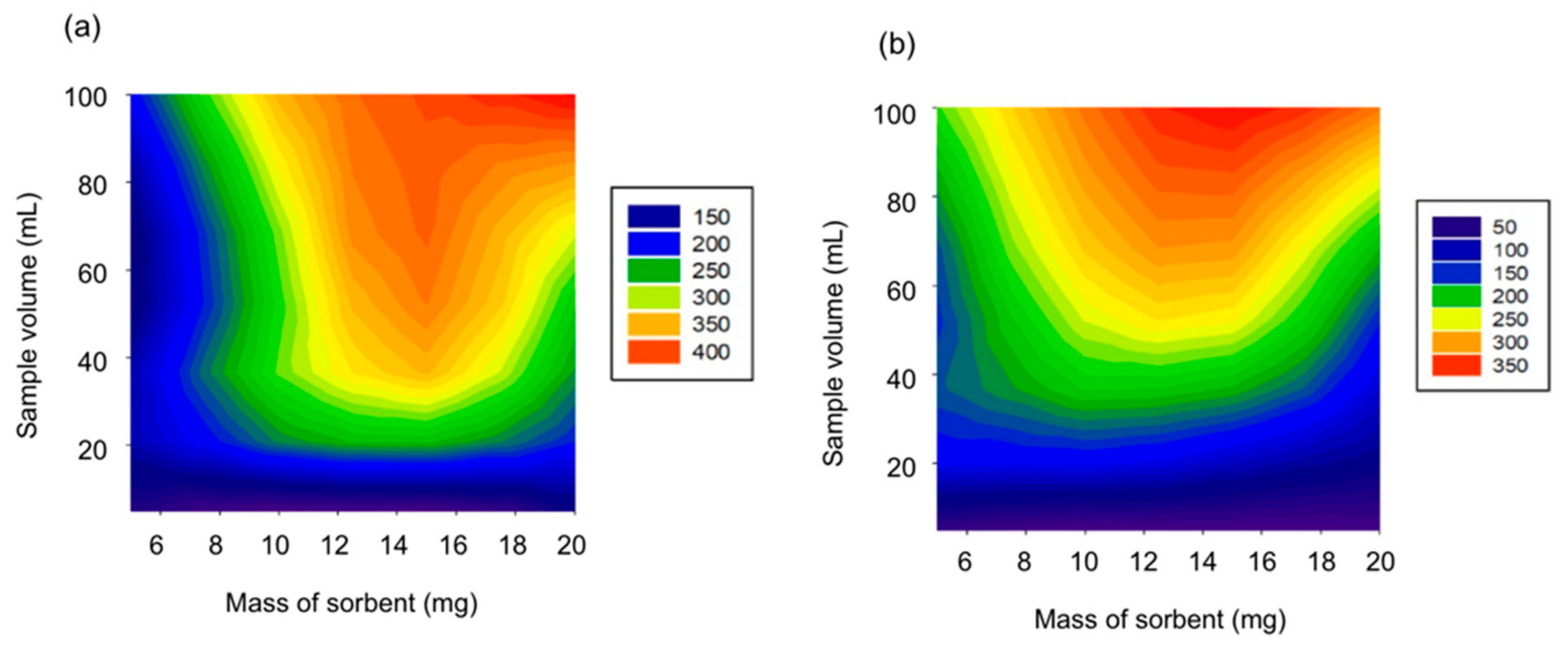 Nanomaterials 10 00168 g006