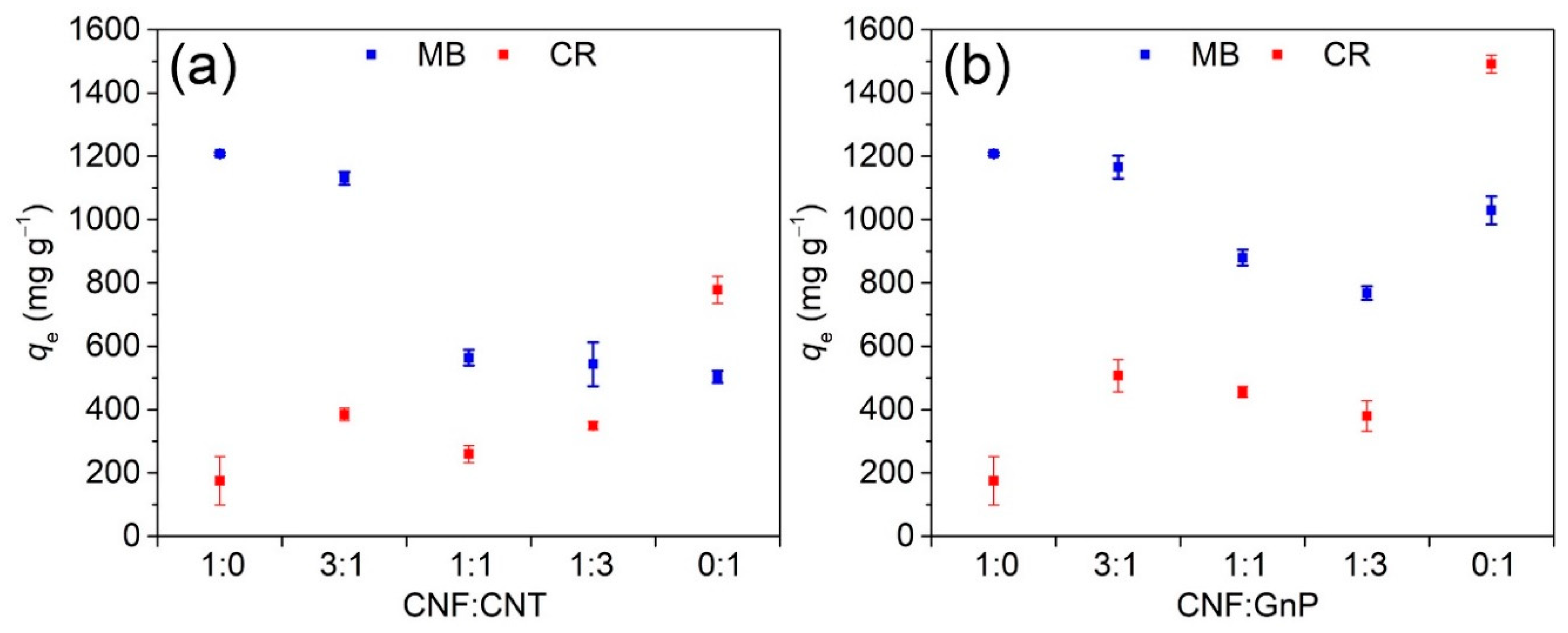 Nanomaterials 10 00169 g001