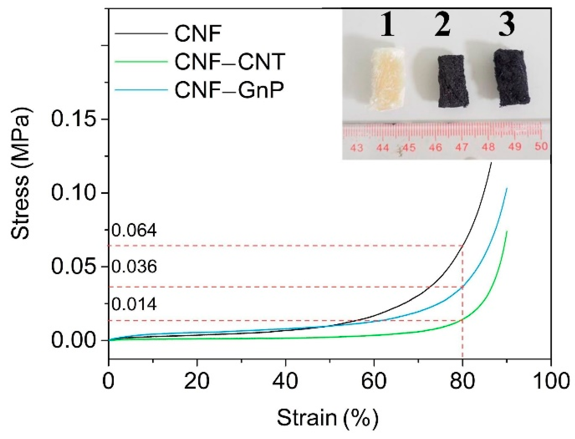 Nanomaterials 10 00169 g002